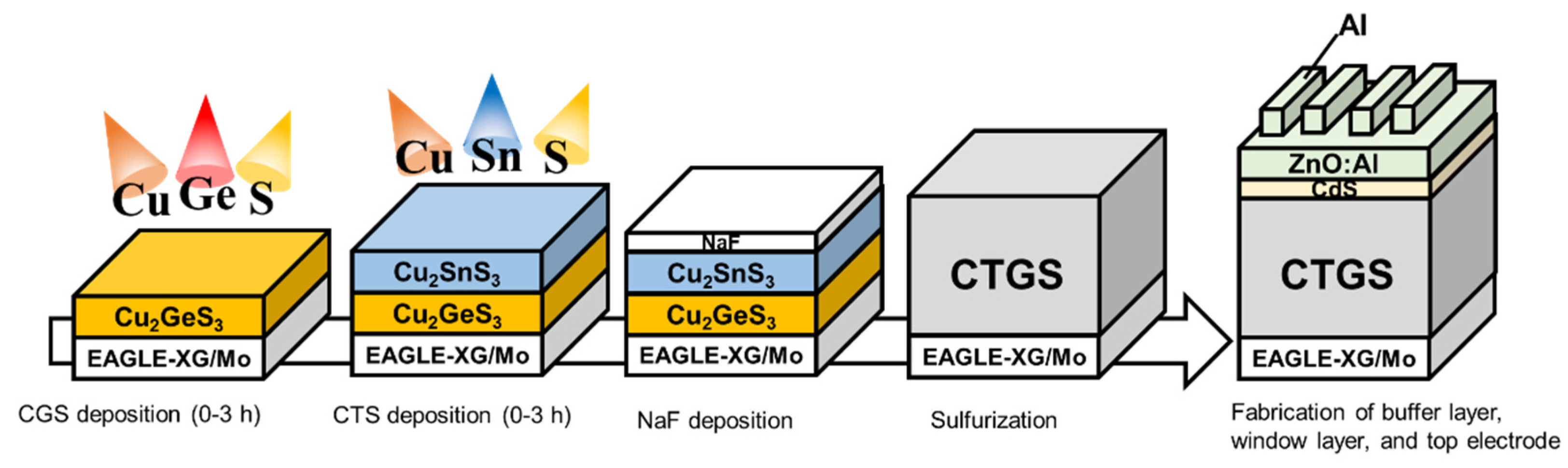Materials 17 01886 g001