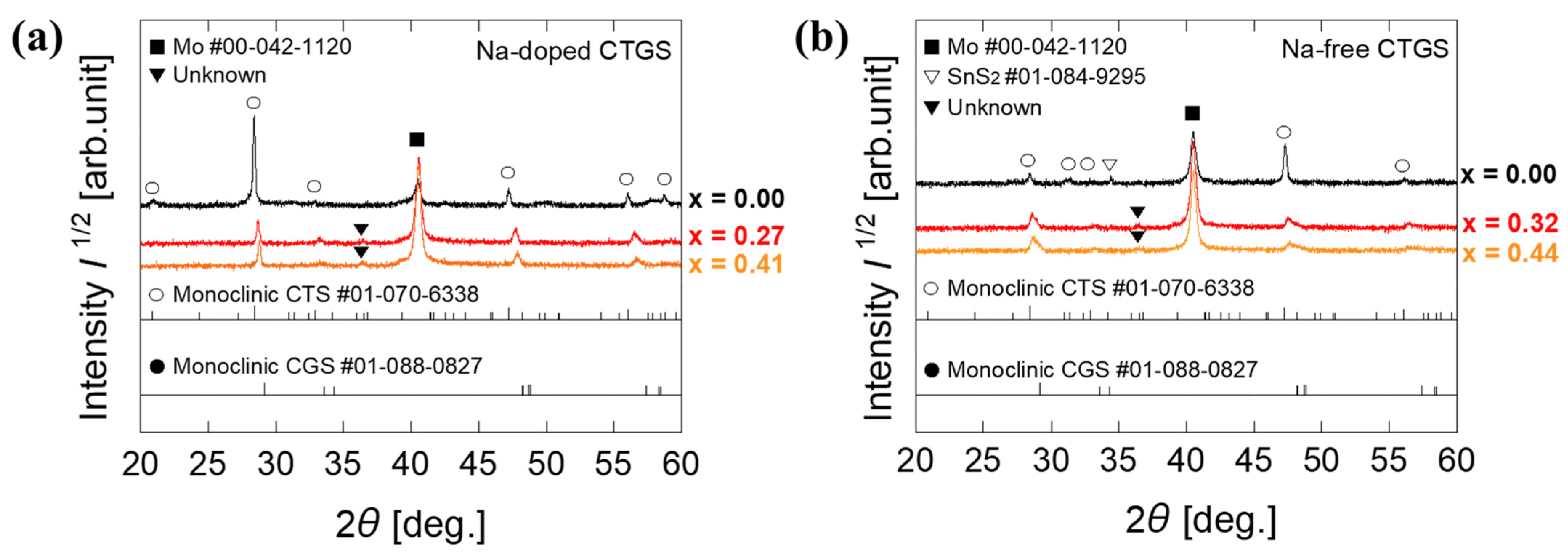 Materials 17 01886 g003