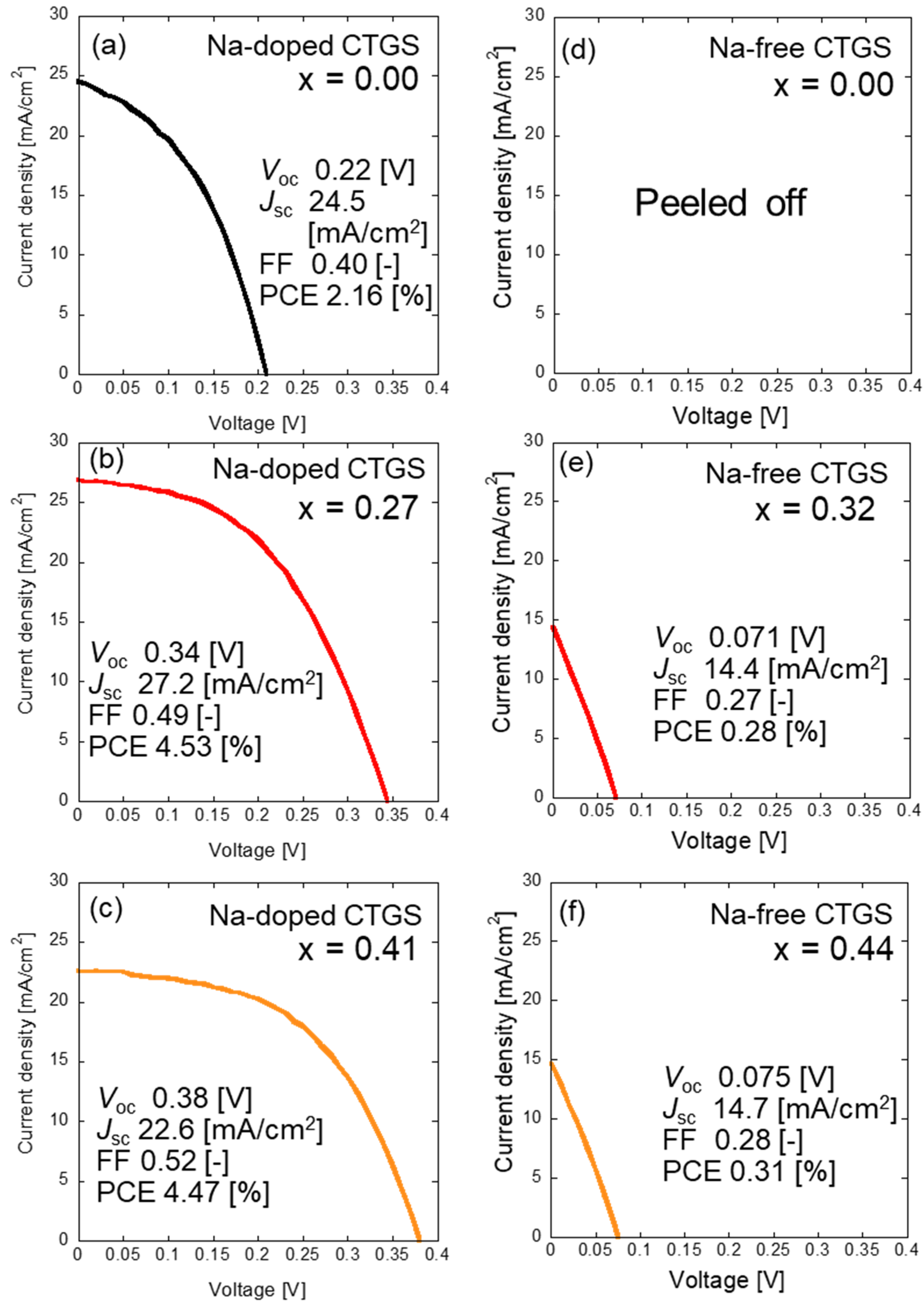 Materials 17 01886 g007