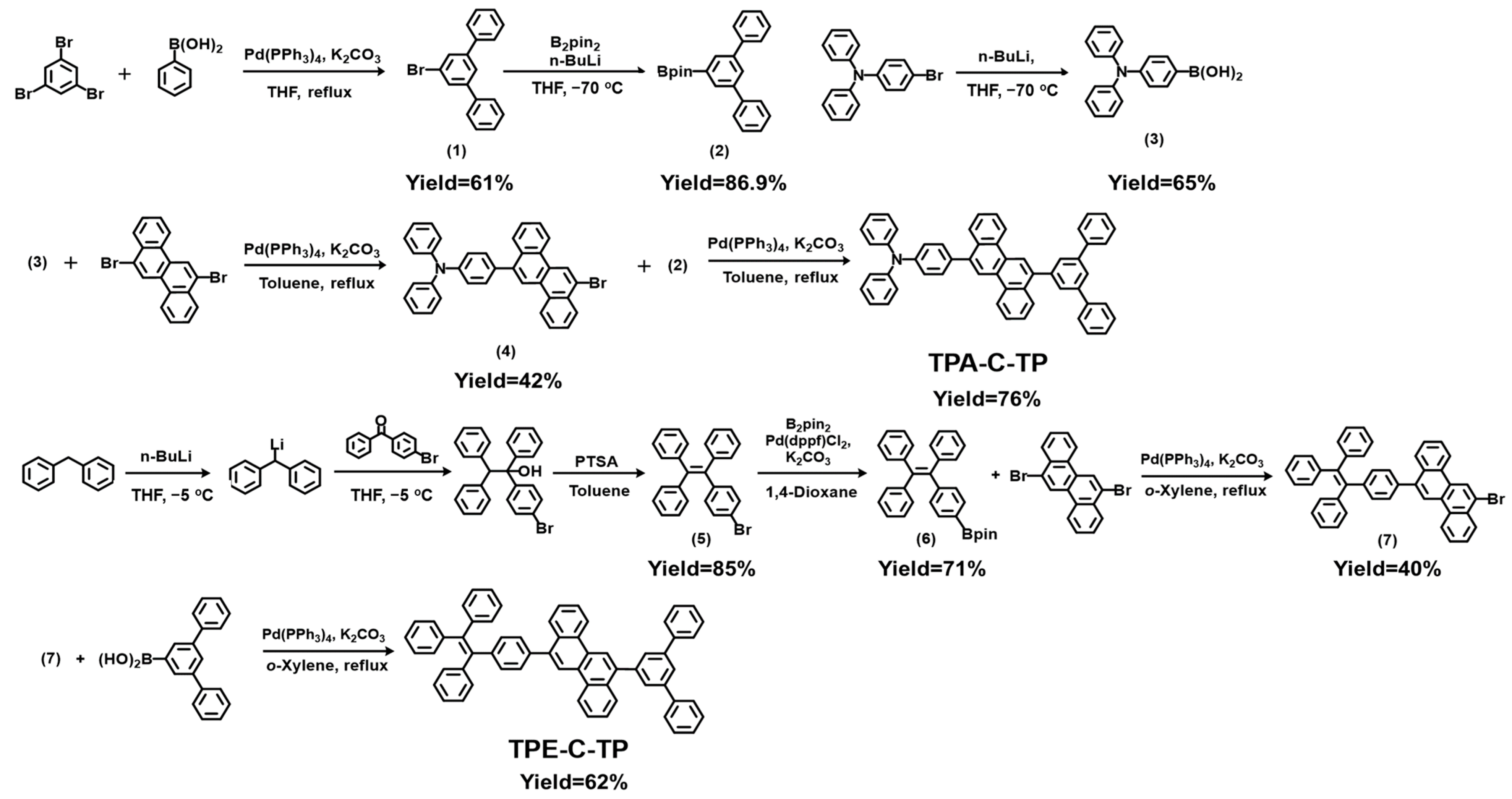 Materials 17 01887 sch002