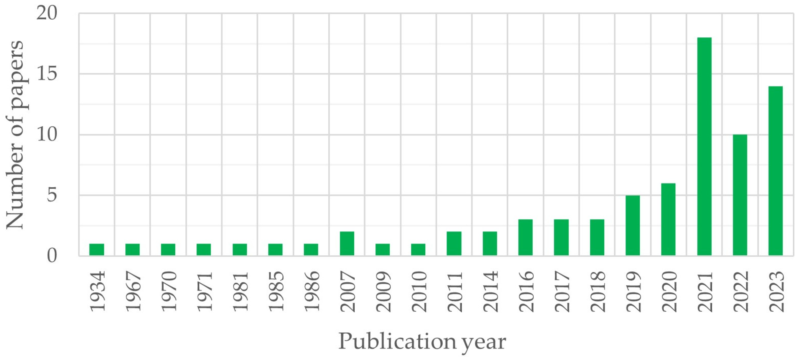 Materials 17 01889 g001