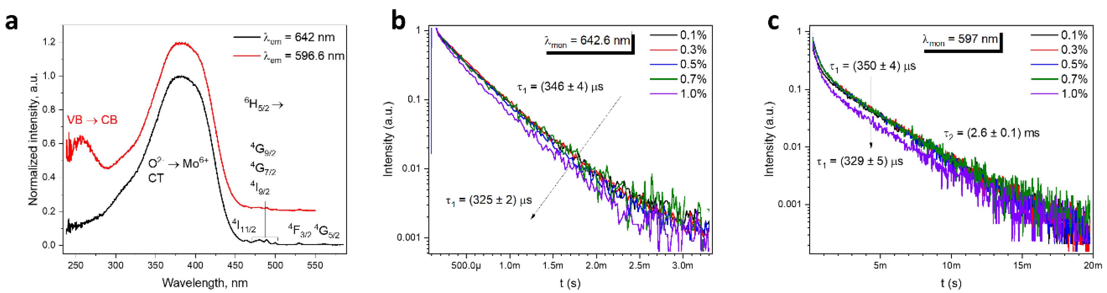 Materials 17 01897 g003
