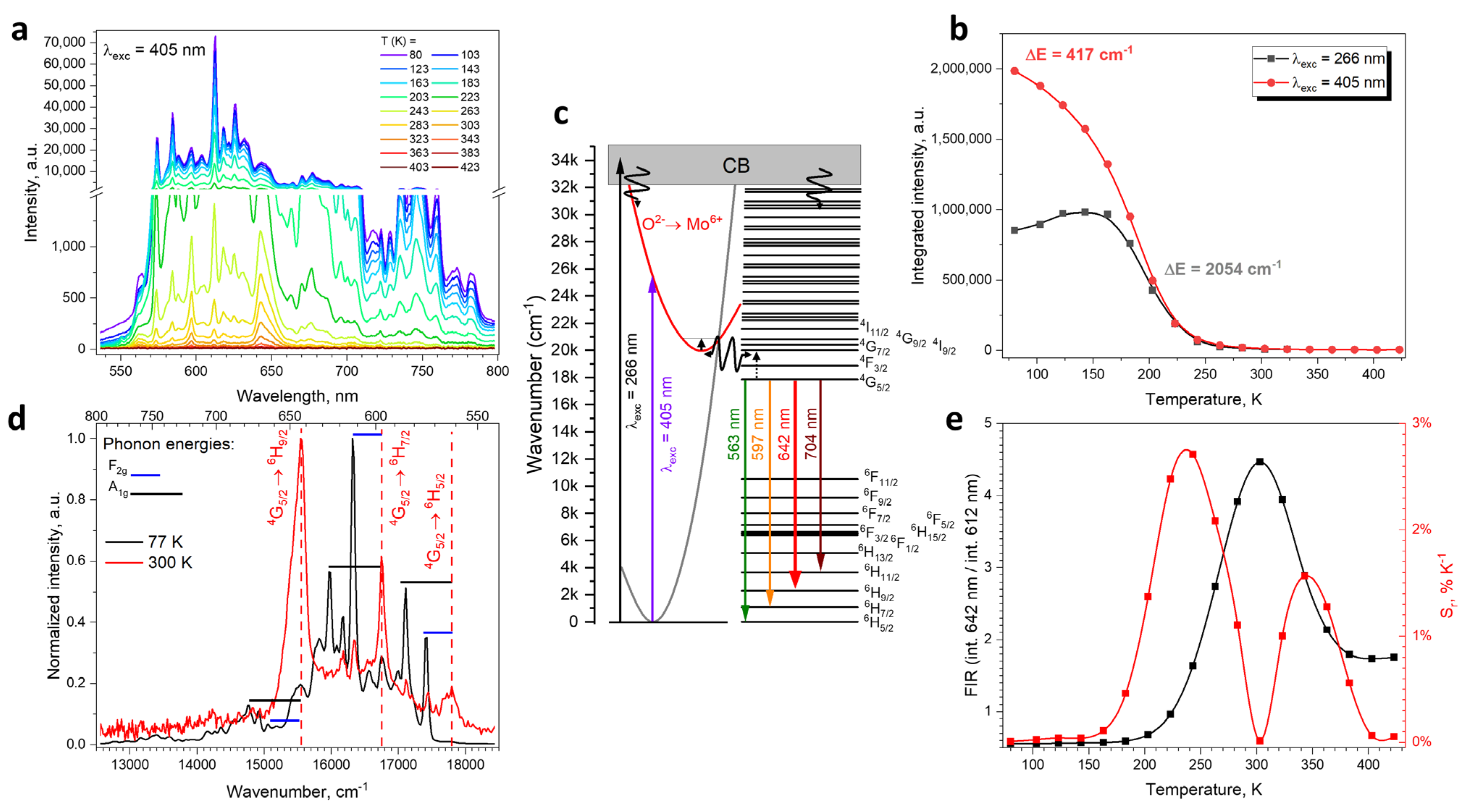 Materials 17 01897 g004