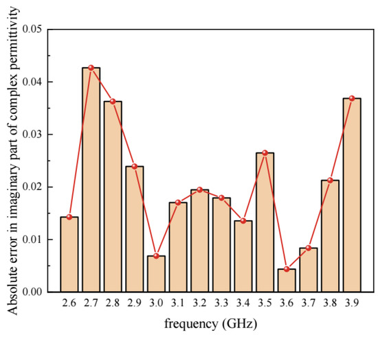 Three-Dimensional Meso-Structure-Based Model for Evaluating