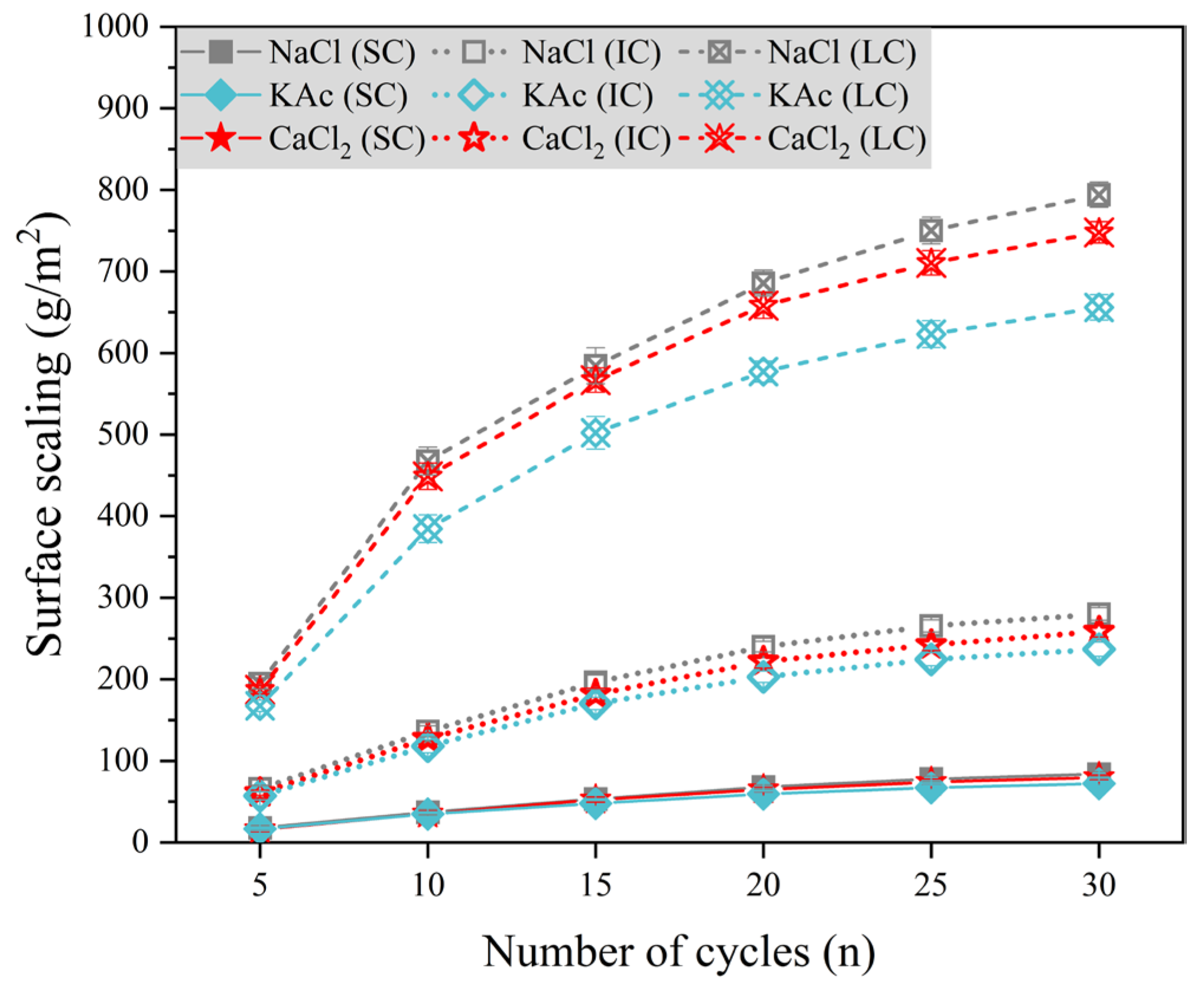 Materials 17 01902 g005