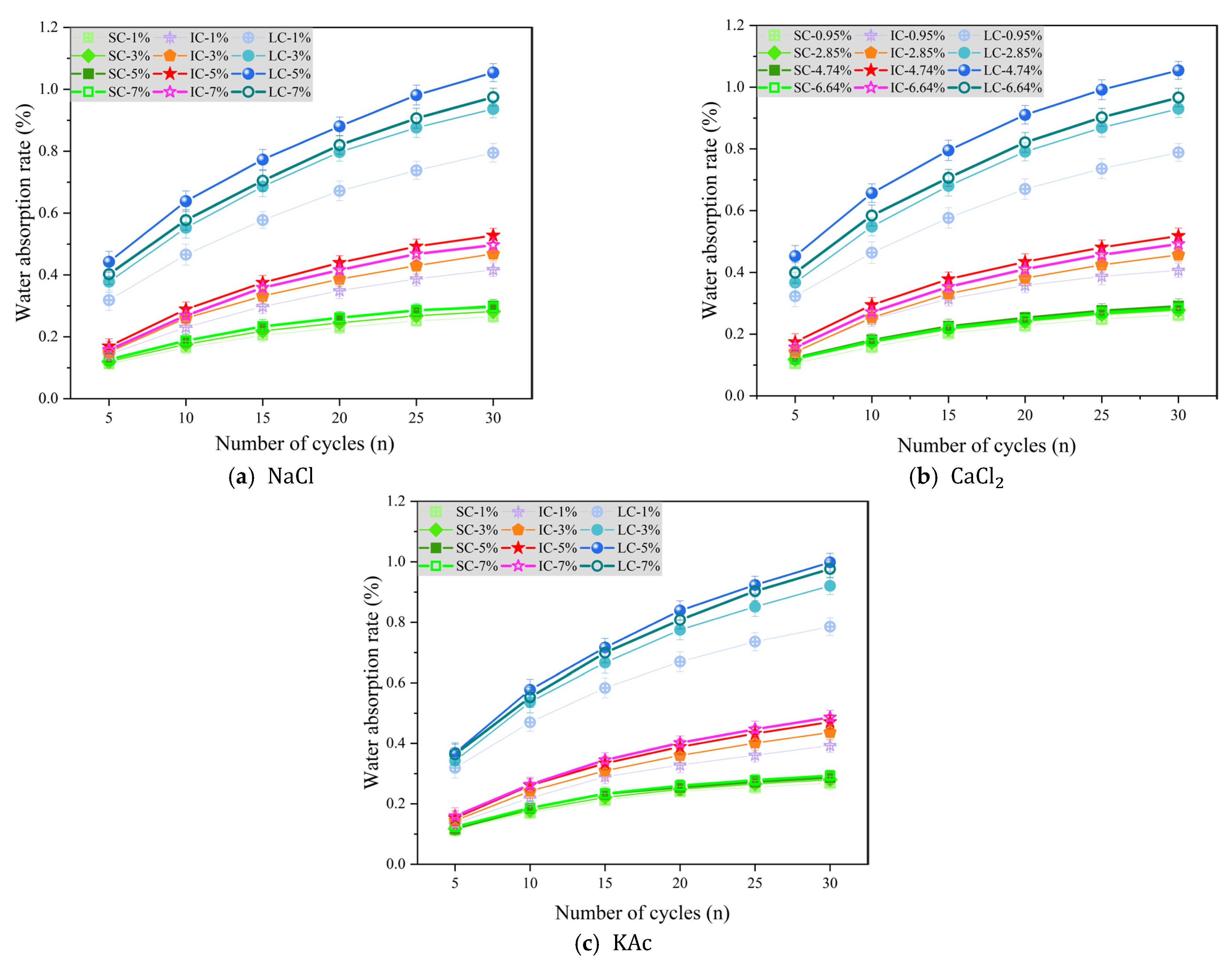 Materials 17 01902 g007