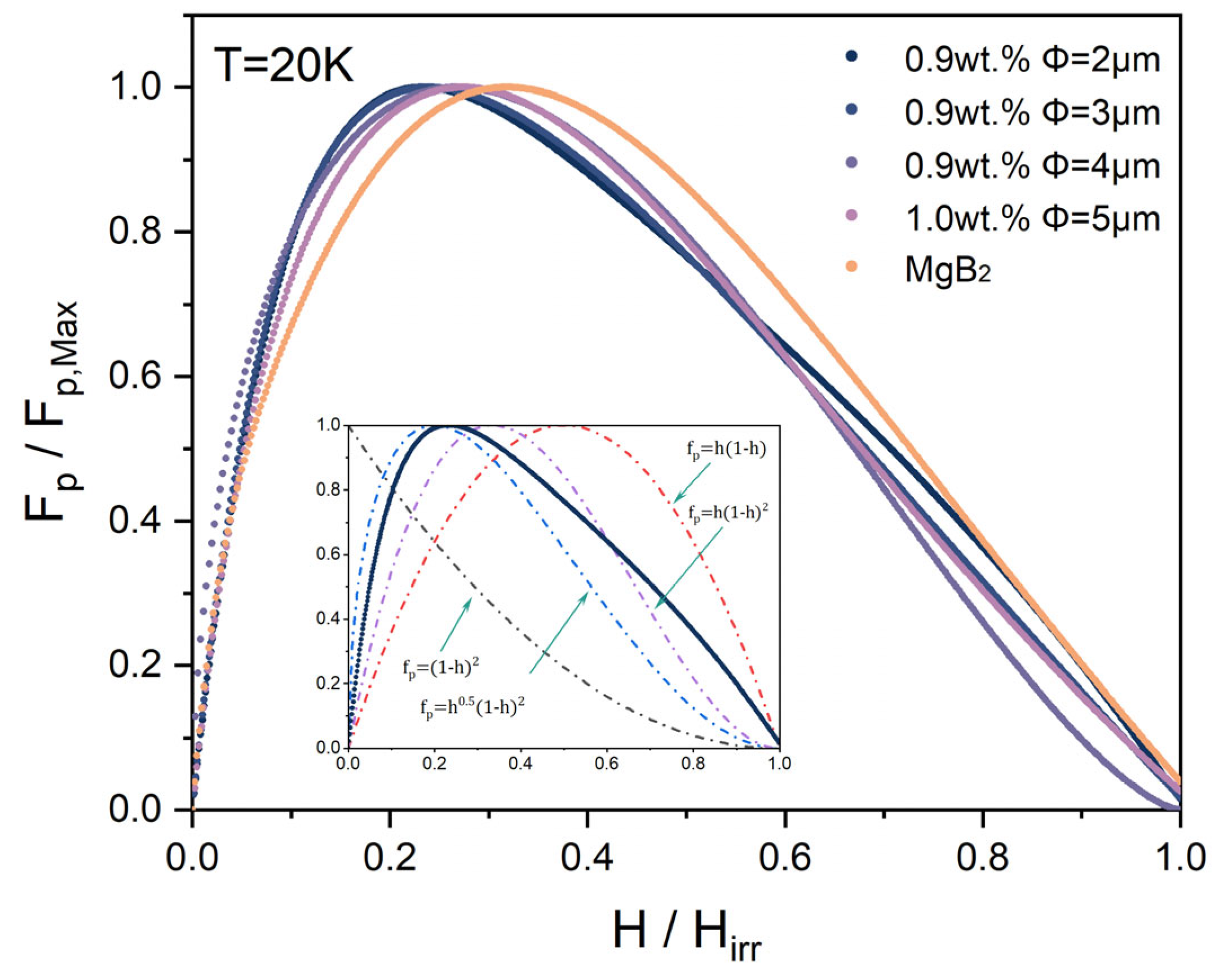 Materials 17 01903 g007