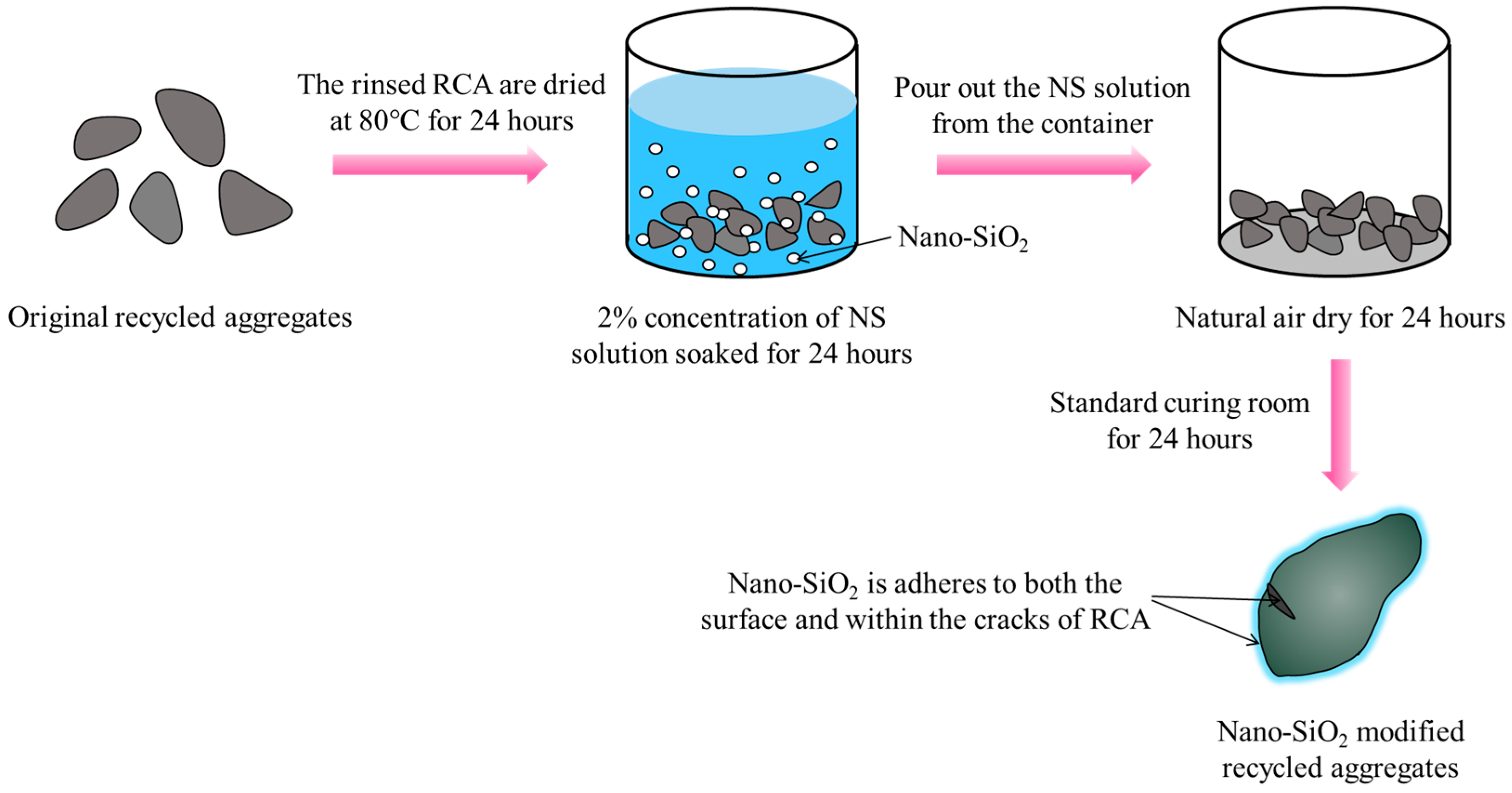 Materials 17 01904 g003
