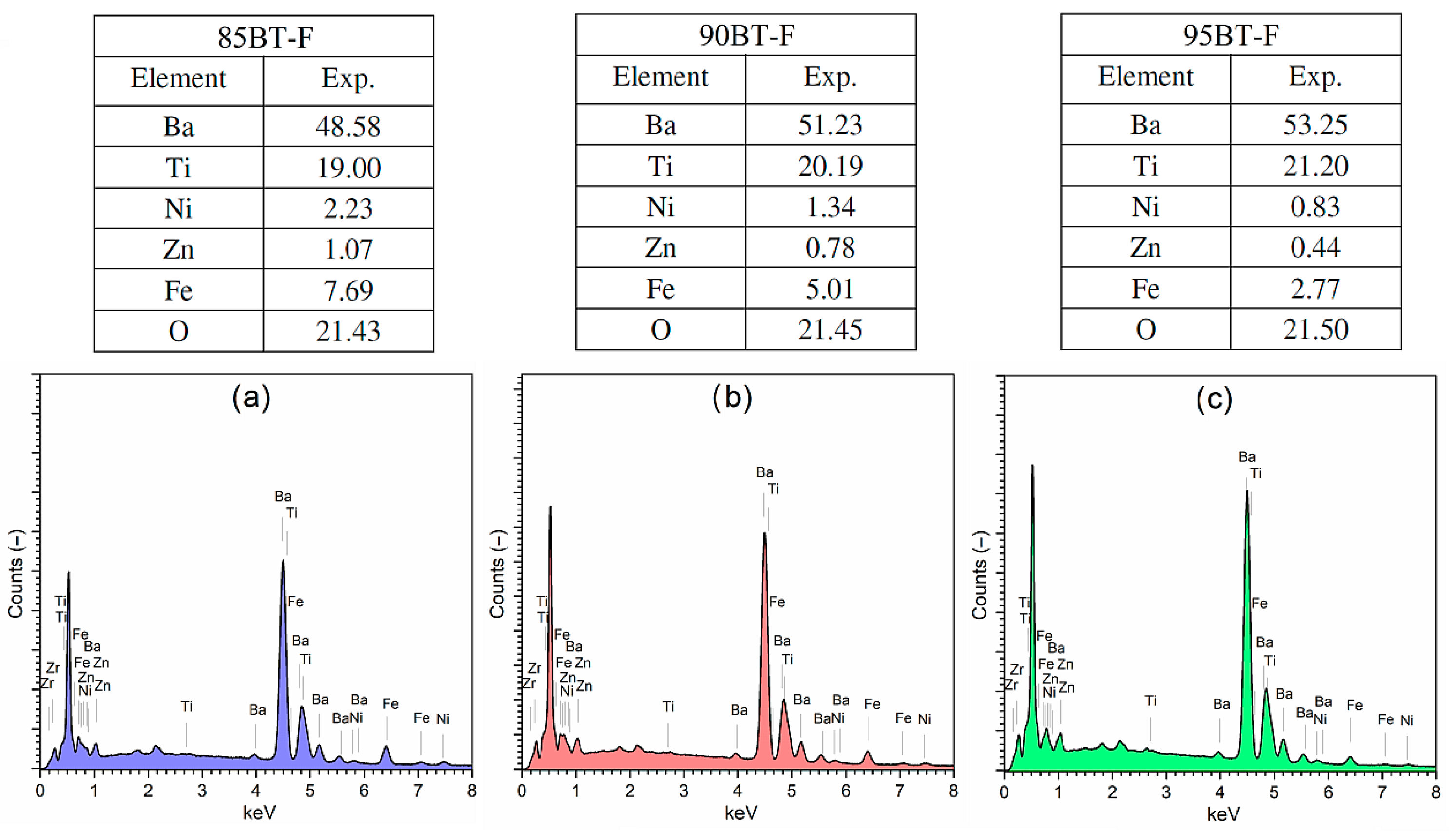 Materials 17 01905 g004 Materials 17 01905 g004