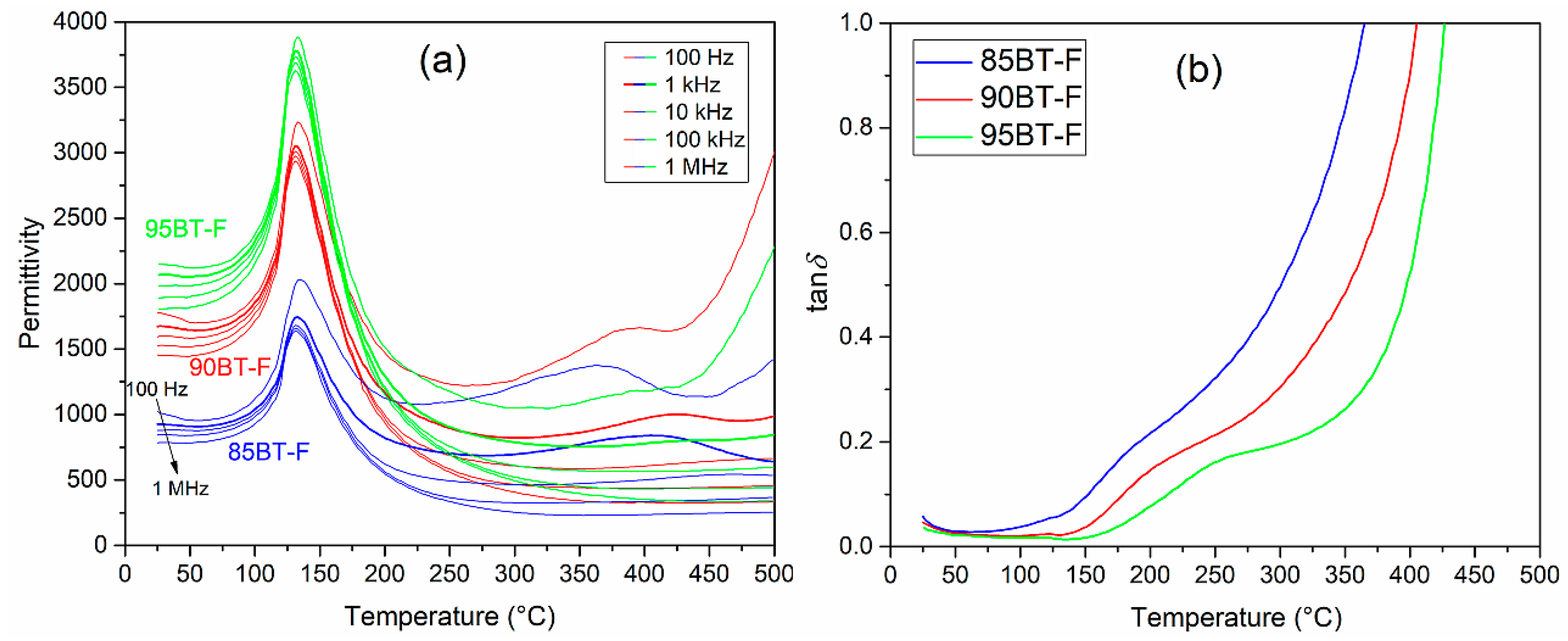 Materials 17 01905 g006 Materials 17 01905 g006