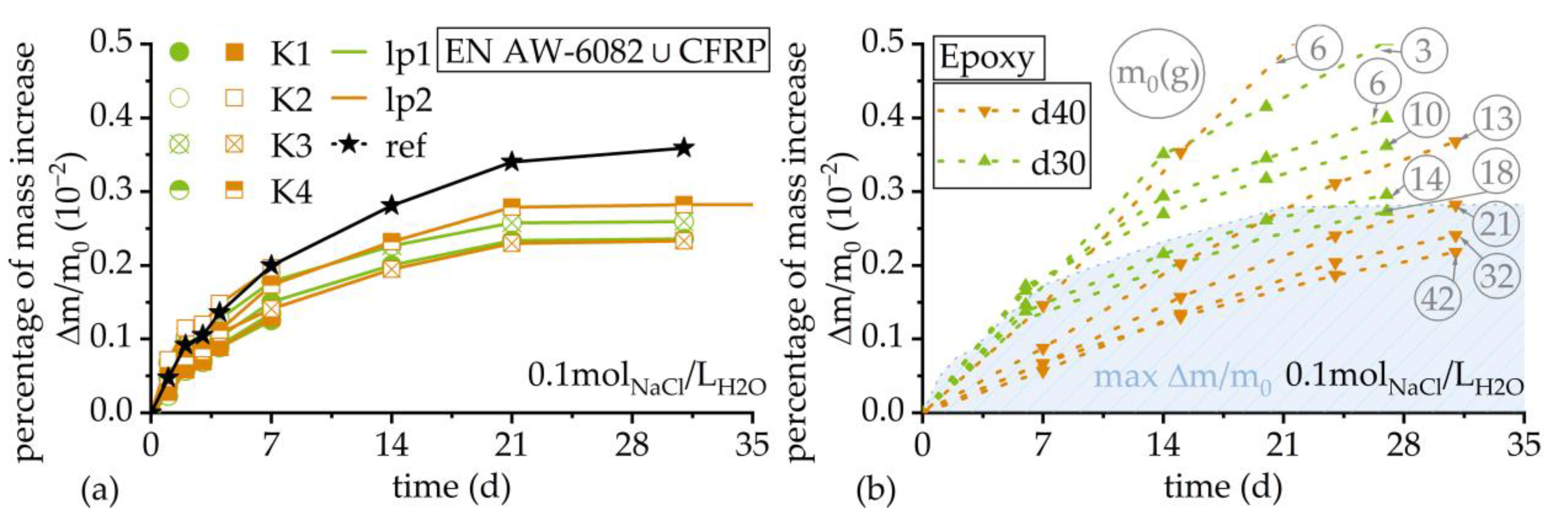 Materials 17 01907 g002