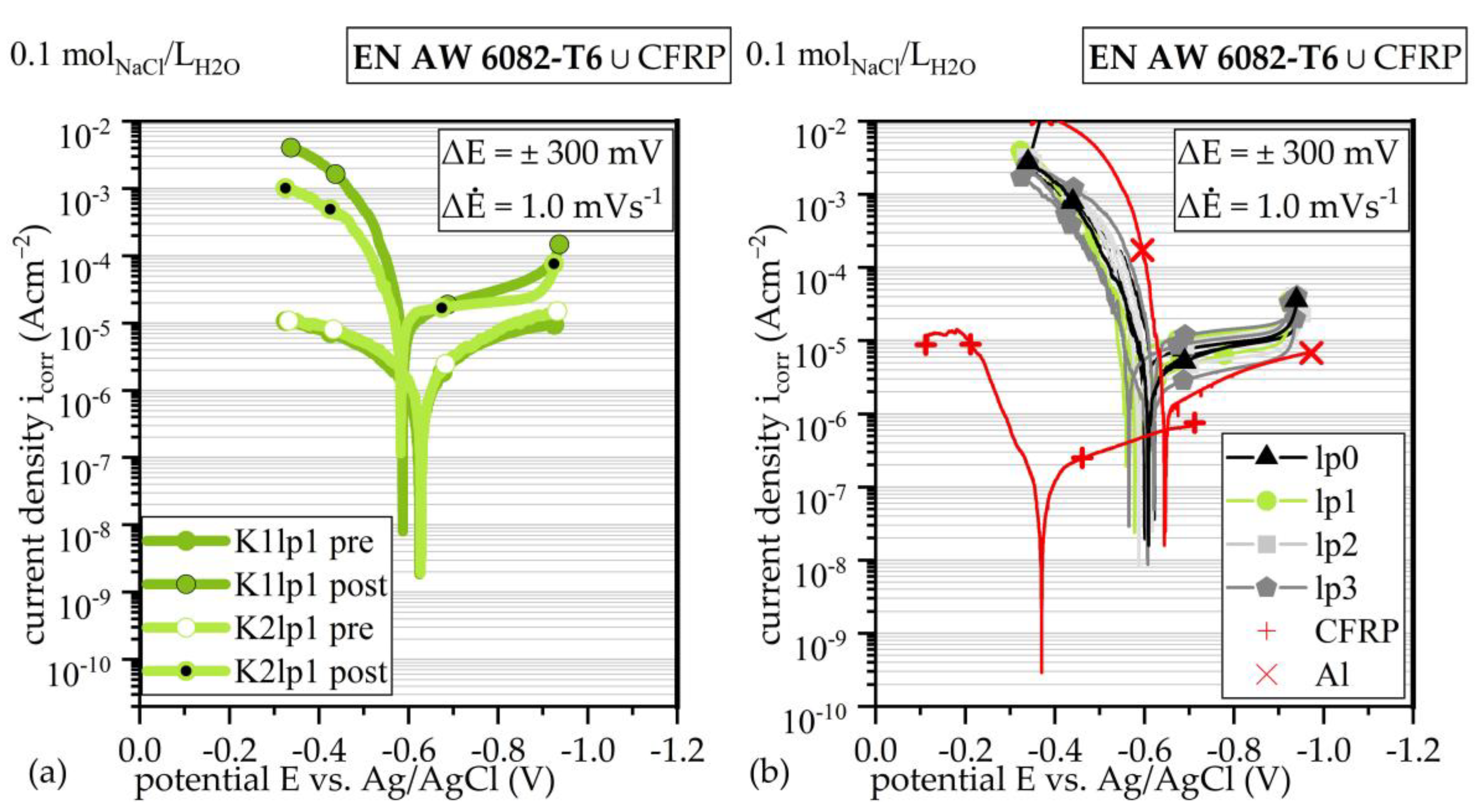 Materials 17 01907 g003