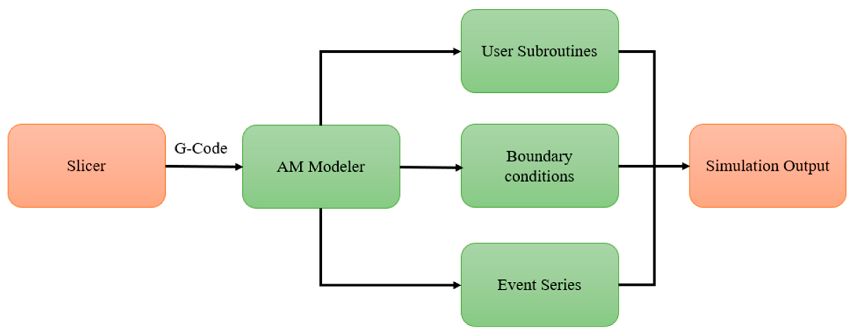 Materials 17 01912 g003