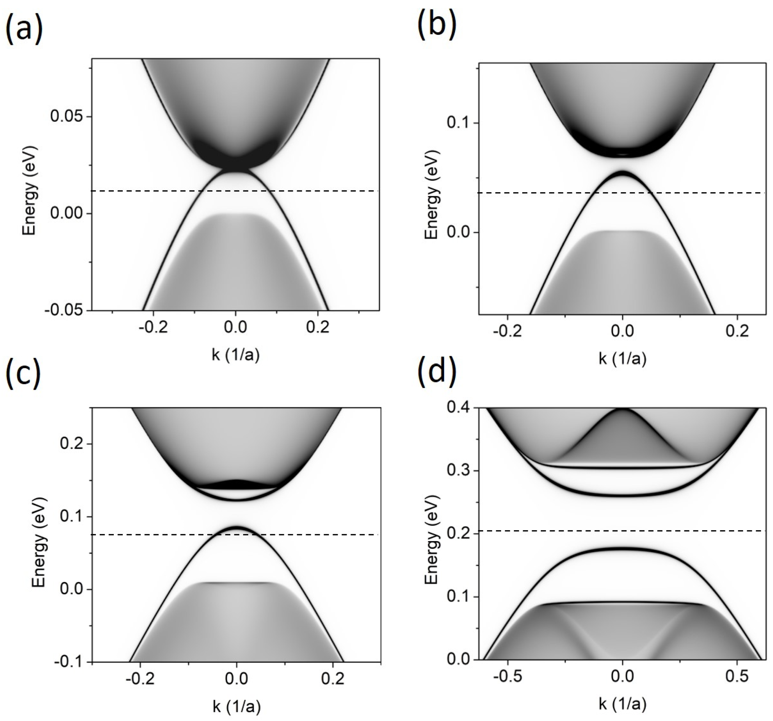 Materials 17 01915 g002