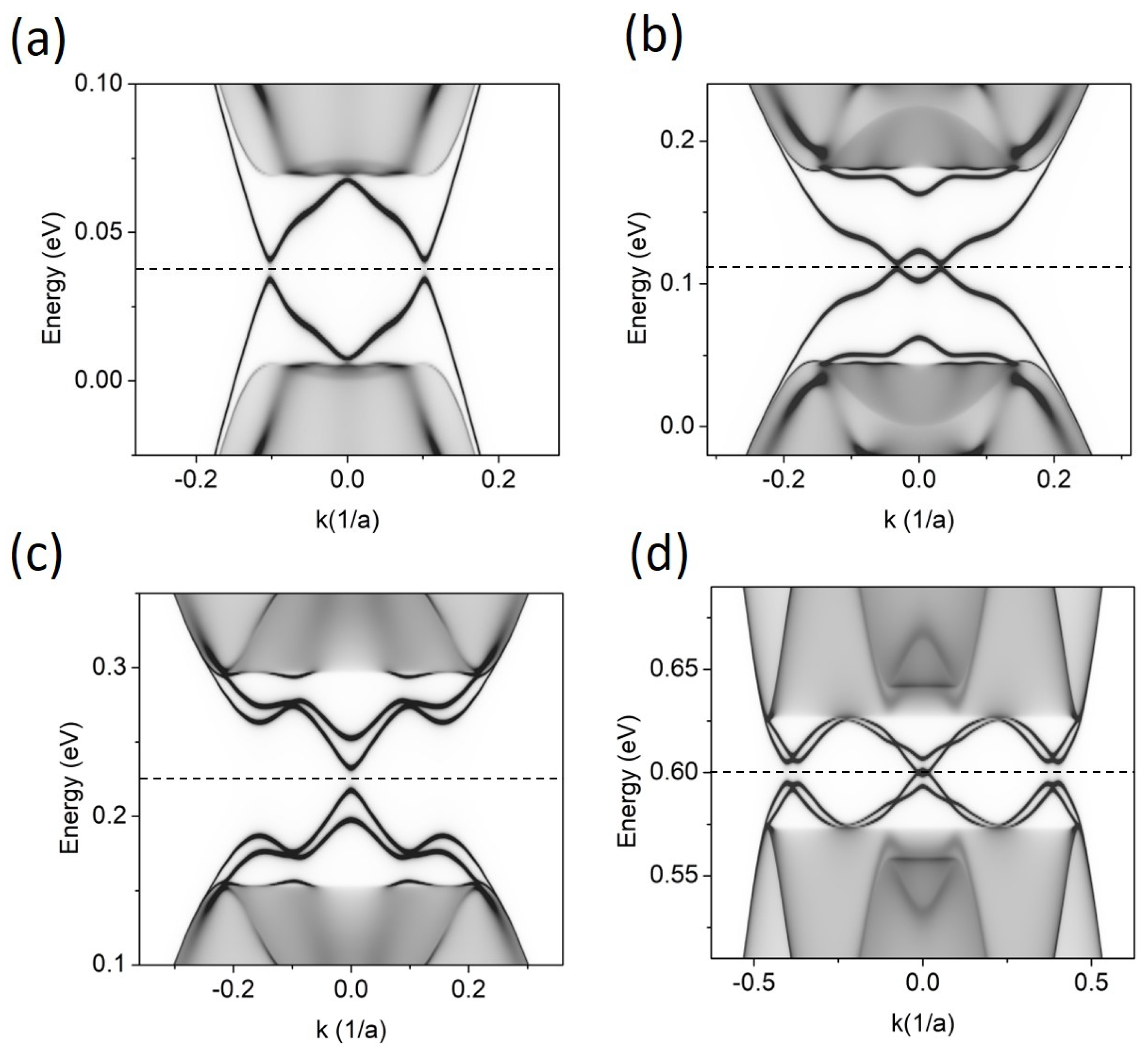Materials 17 01915 g003