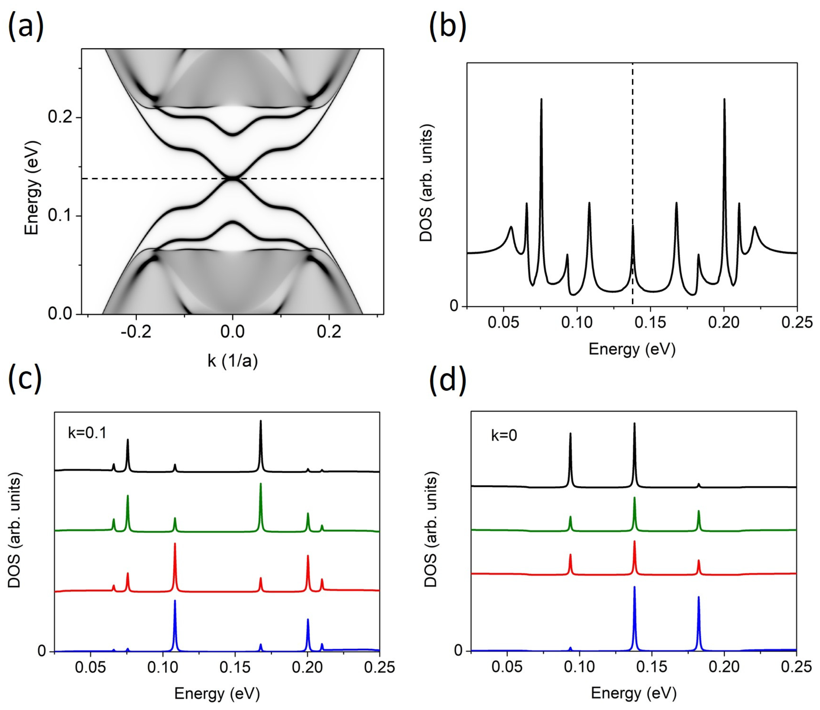 Materials 17 01915 g004
