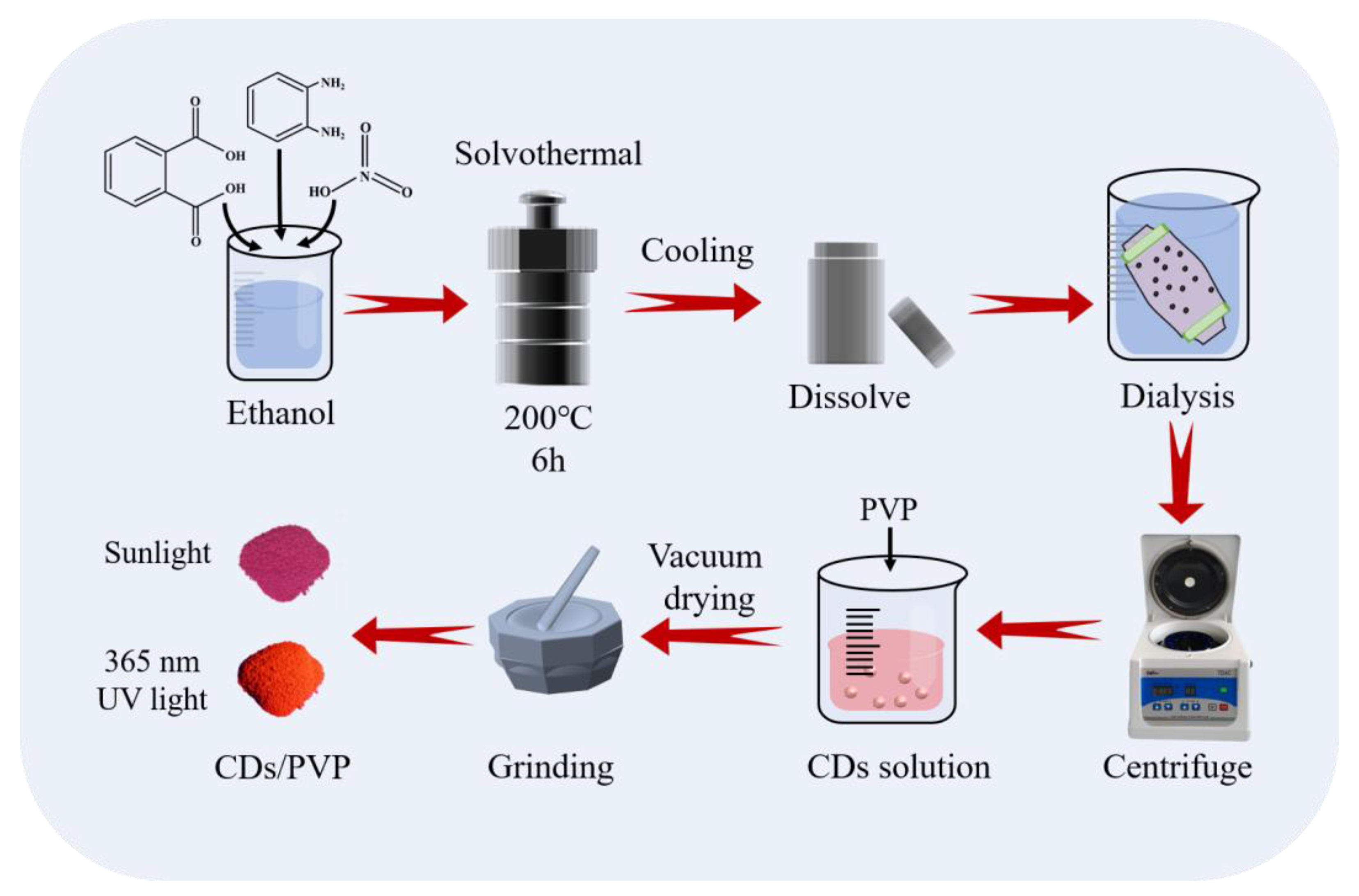 Materials 17 01917 g001