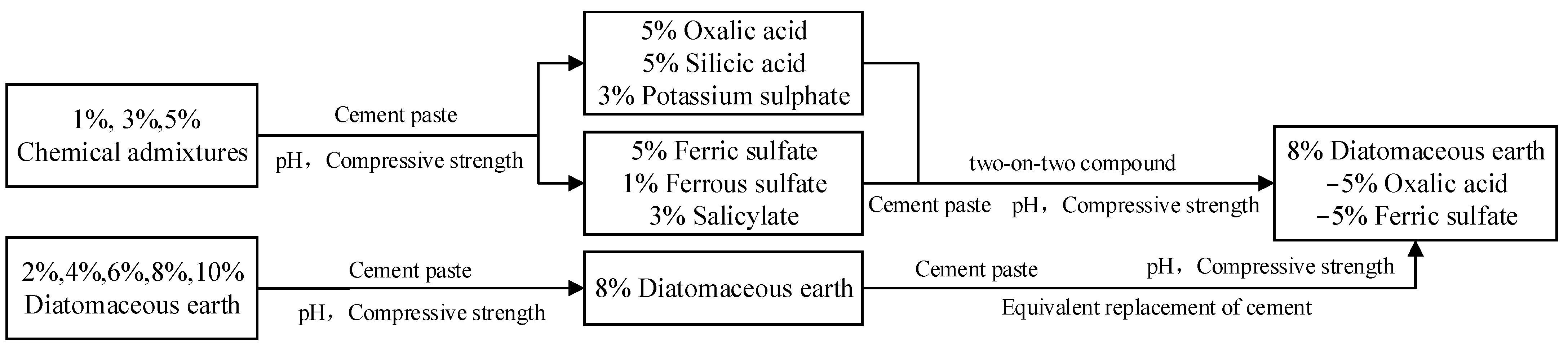 Materials 17 01918 g001
