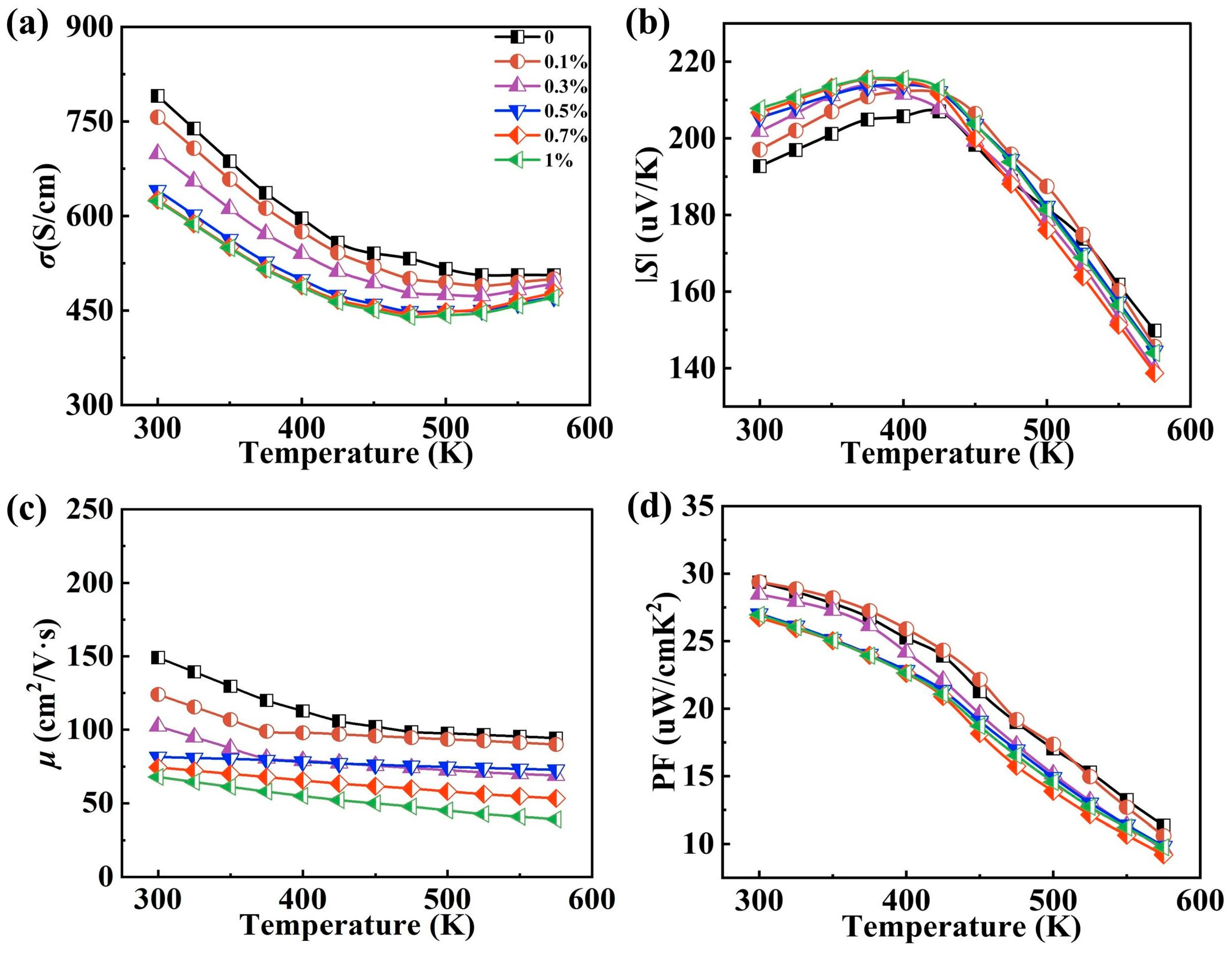 Materials 17 01919 g004