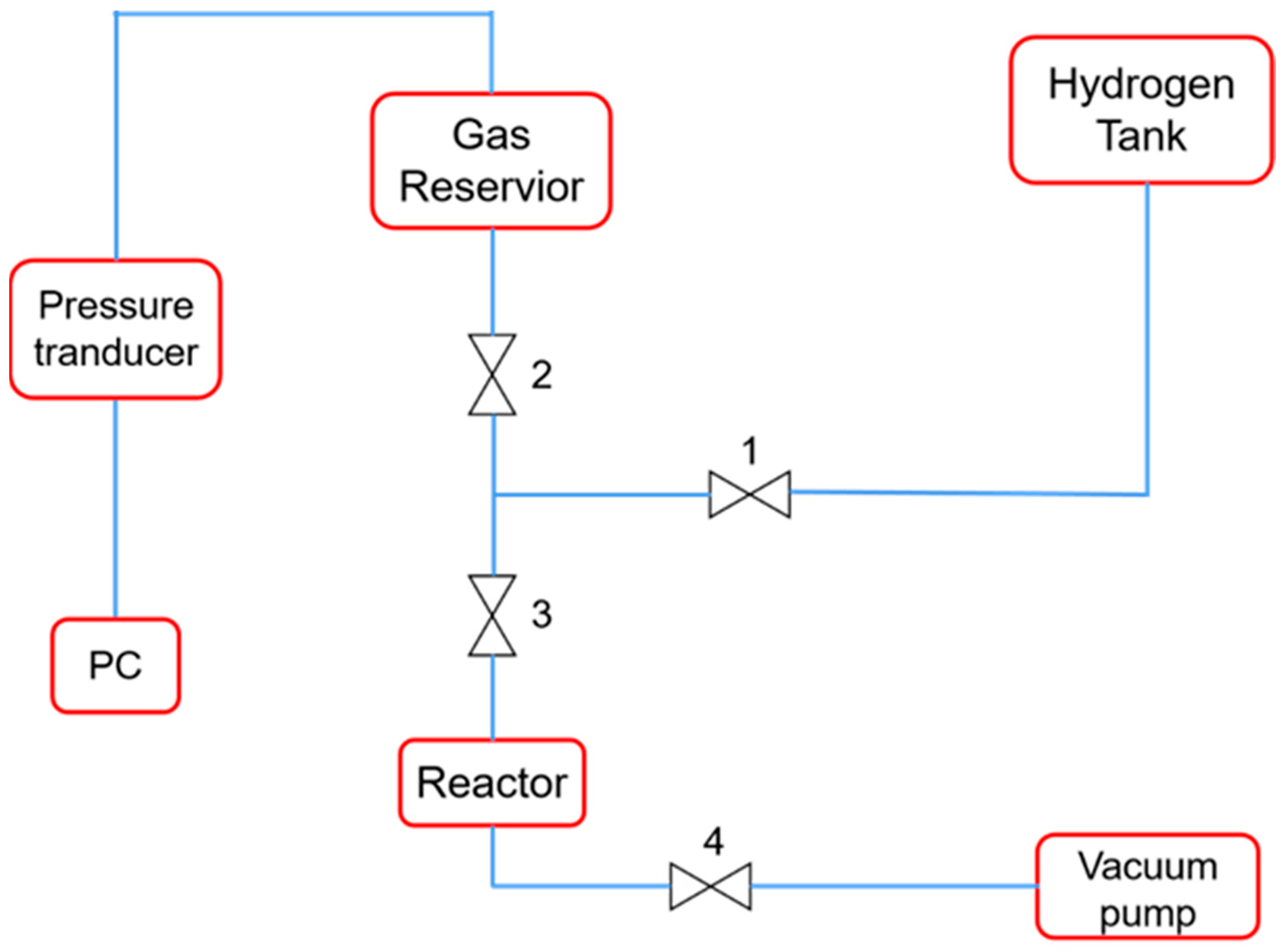 Materials 17 01921 g003