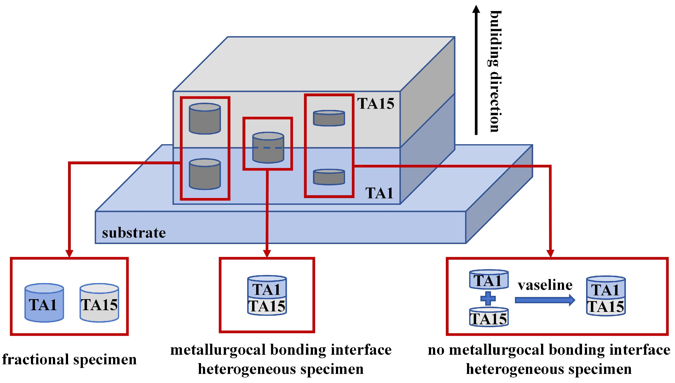 Materials 17 01922 g001