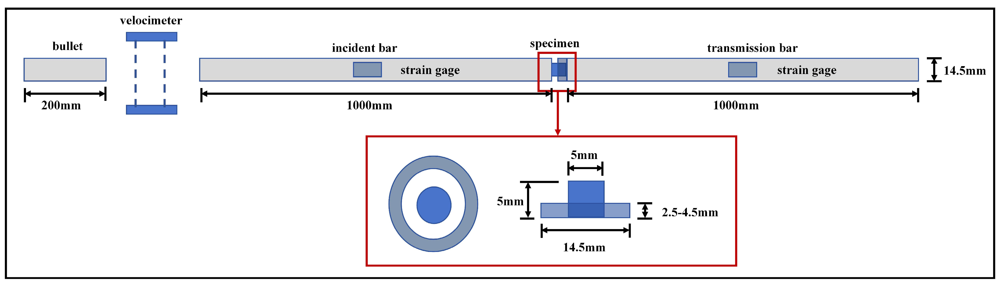 Materials 17 01922 g002