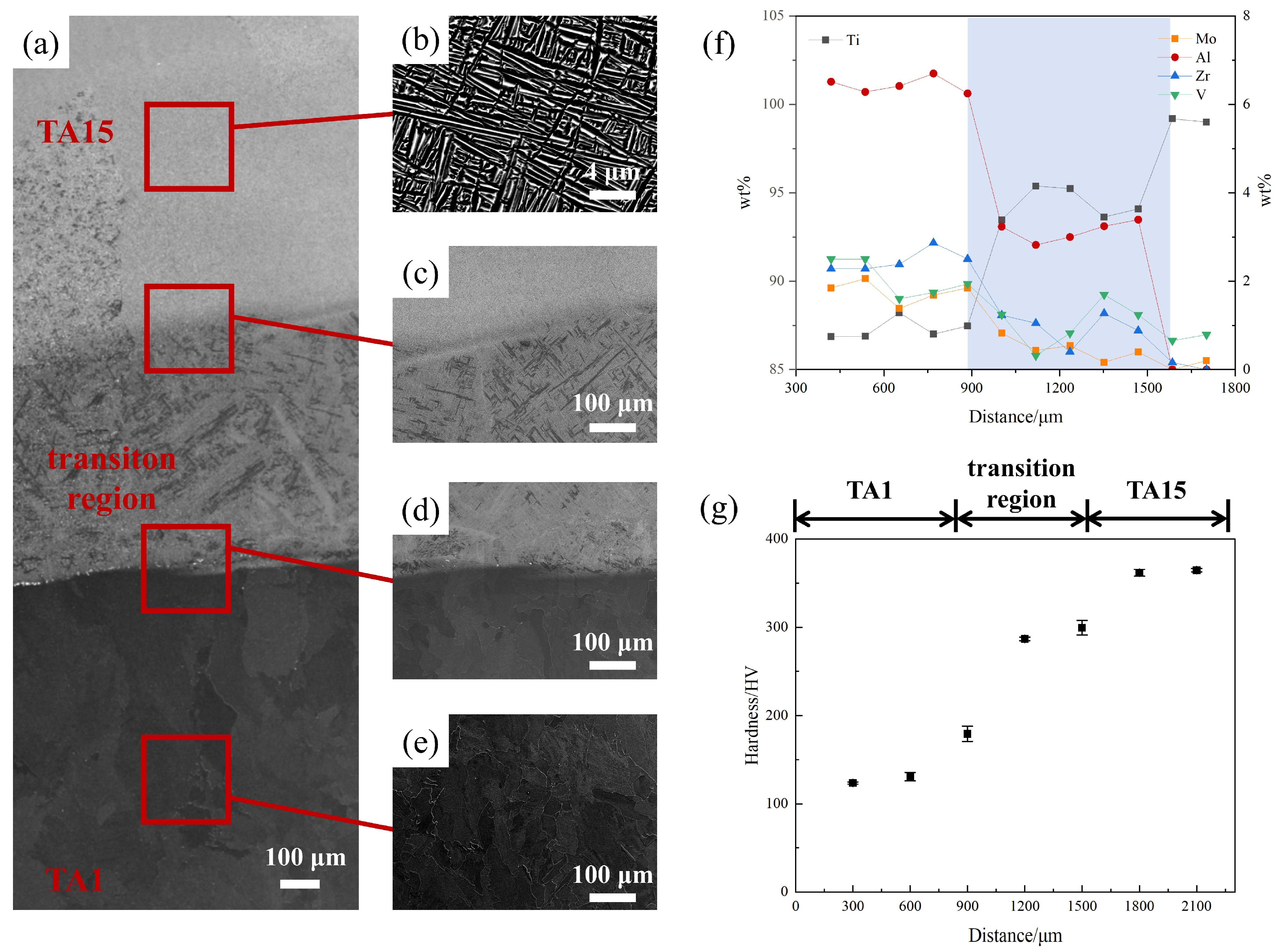 Materials 17 01922 g003