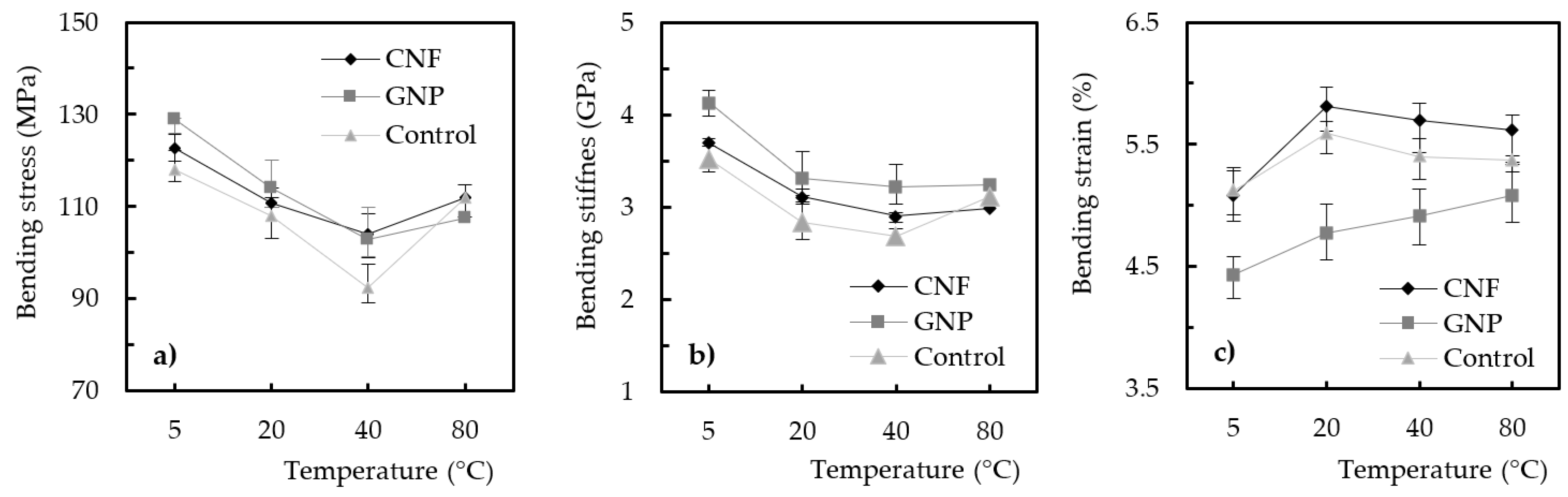 Materials 17 01930 g005