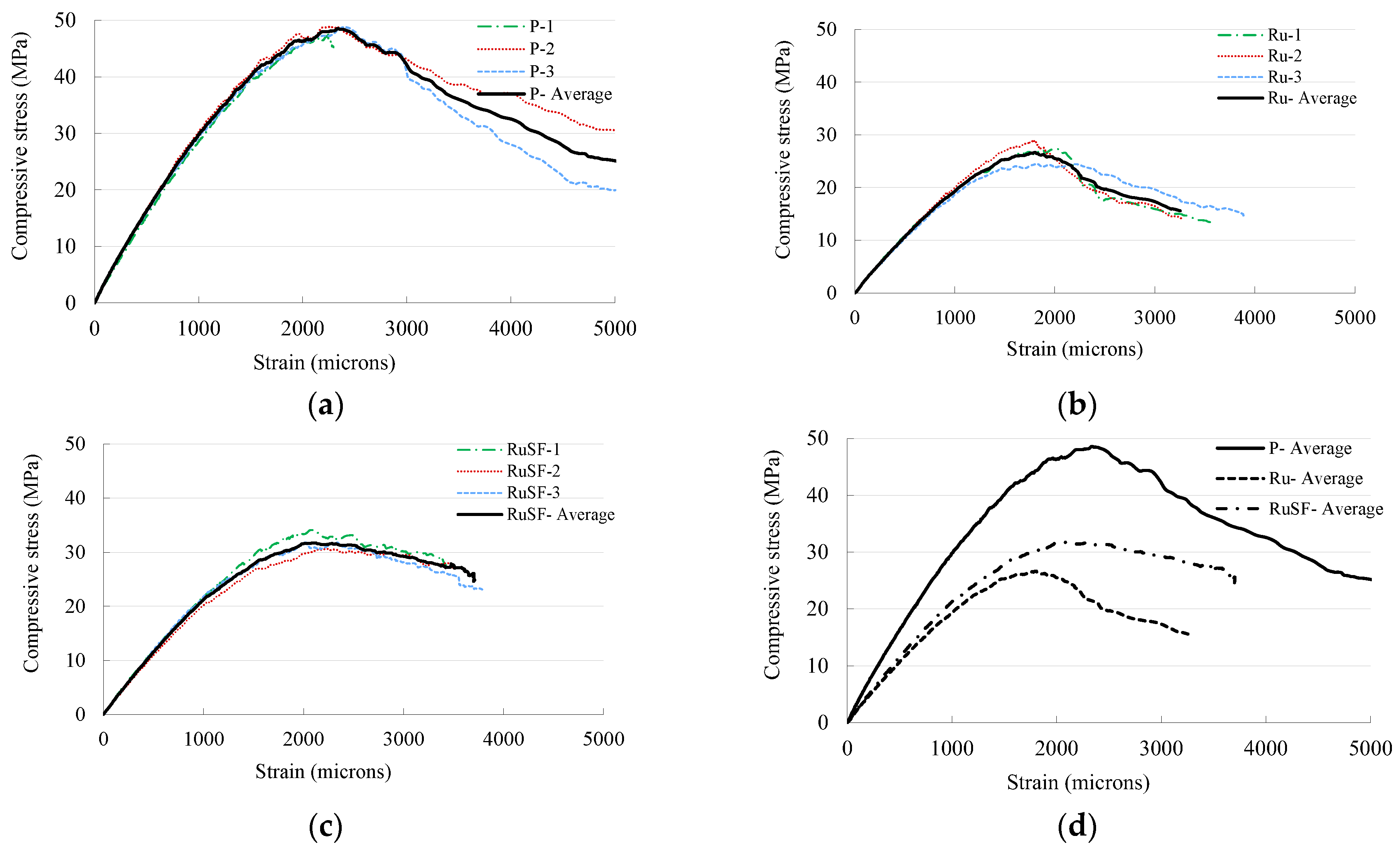 Materials 17 01931 g005