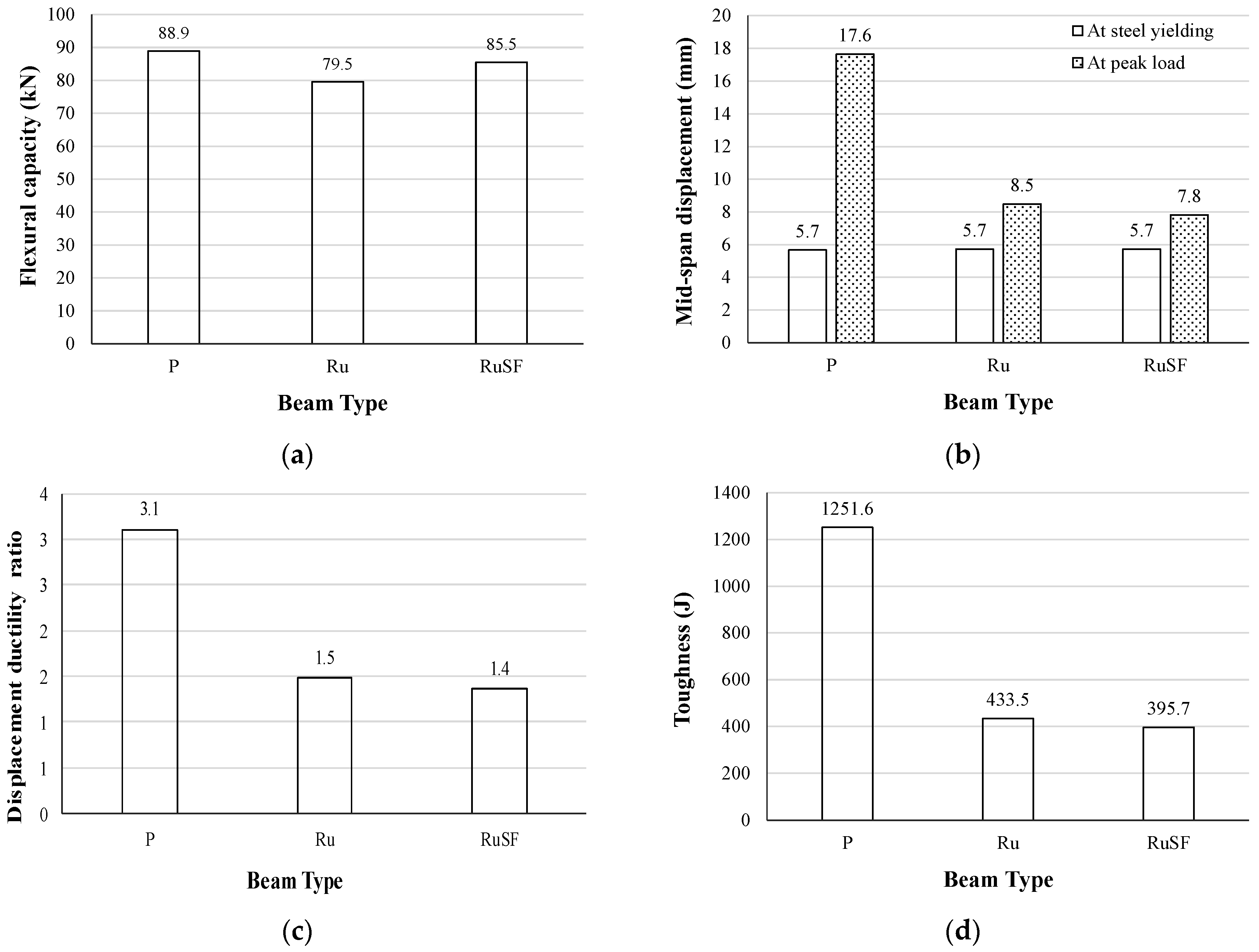 Materials 17 01931 g010