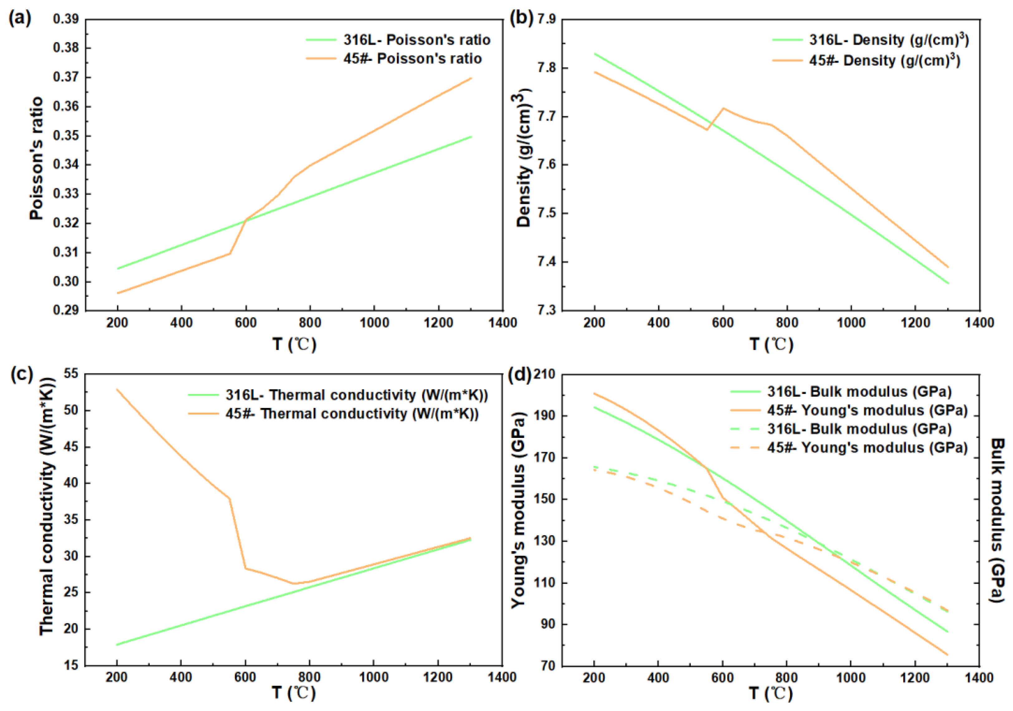 Materials 17 01933 g003