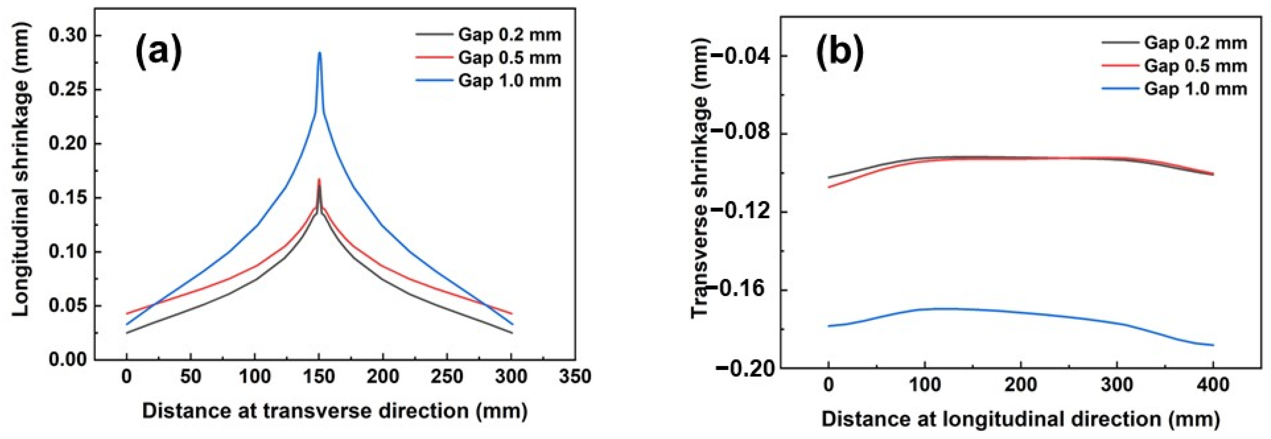 Materials 17 01934 g006 Materials 17 01934 g006