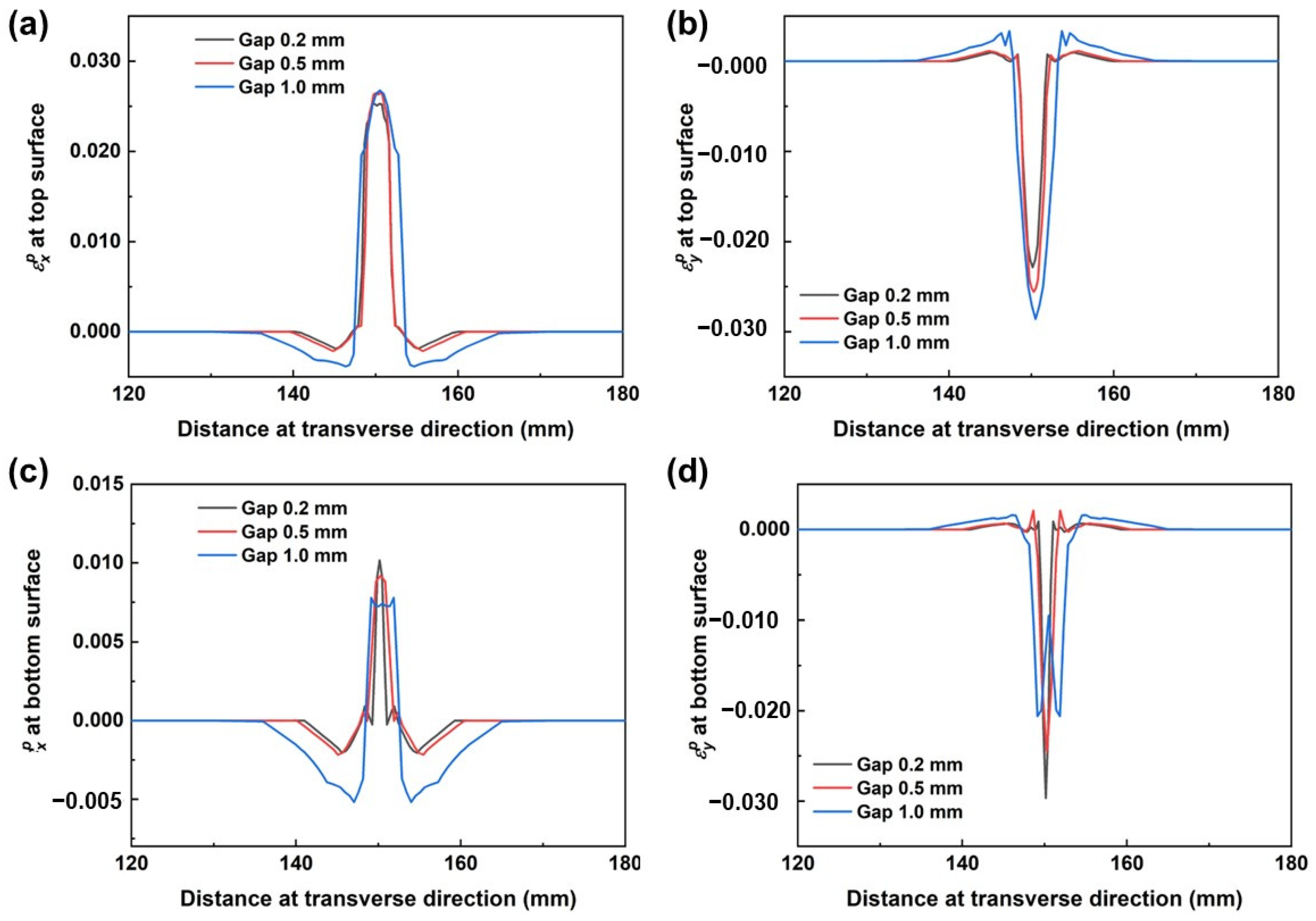 Materials 17 01934 g007 Materials 17 01934 g007