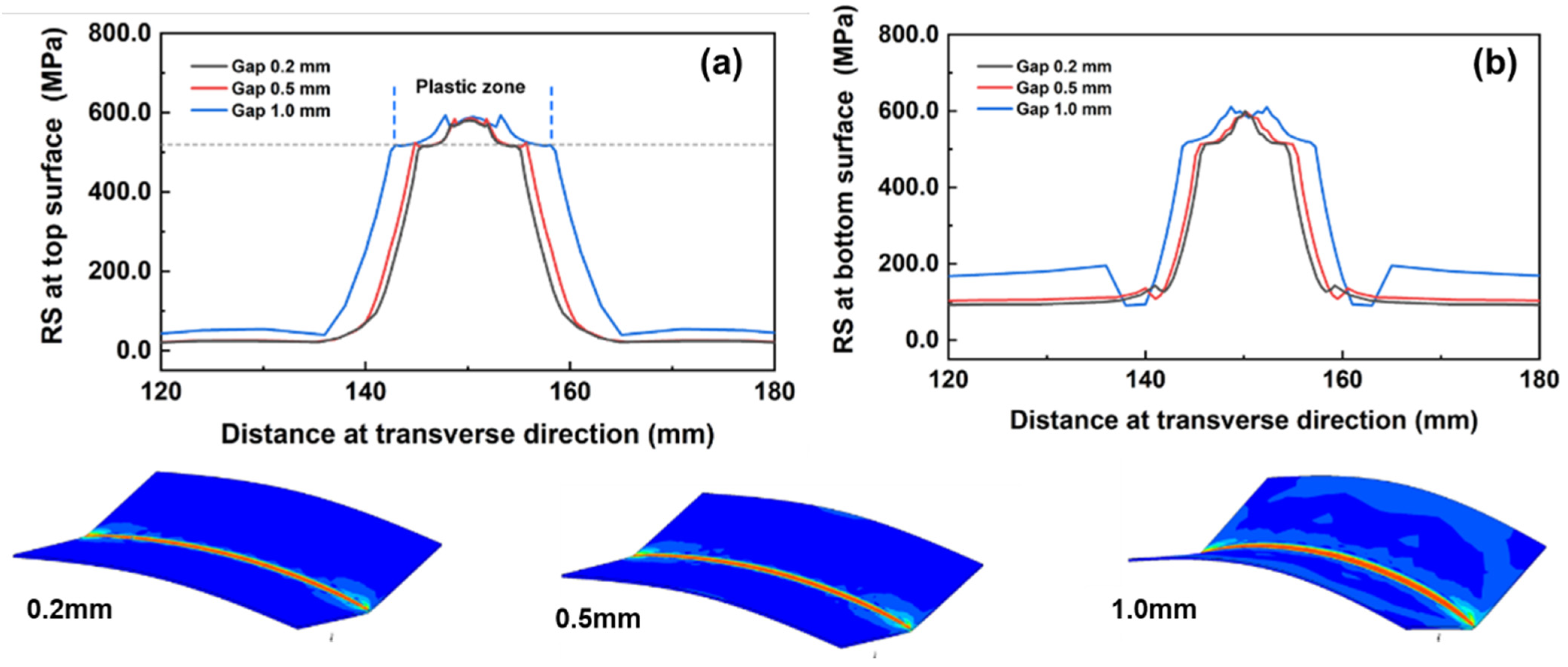 Materials 17 01934 g008 Materials 17 01934 g008