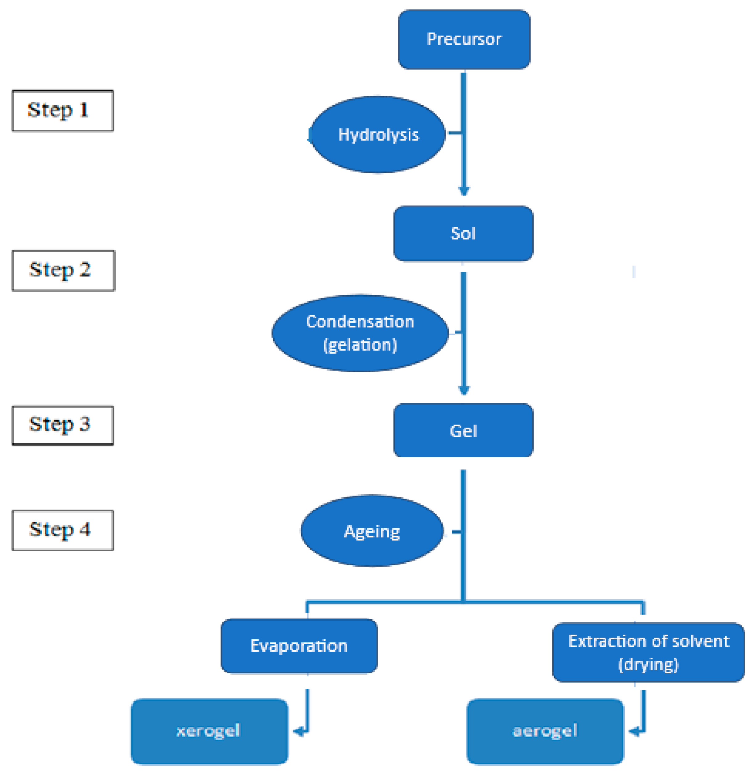 Materials 17 01937 g003