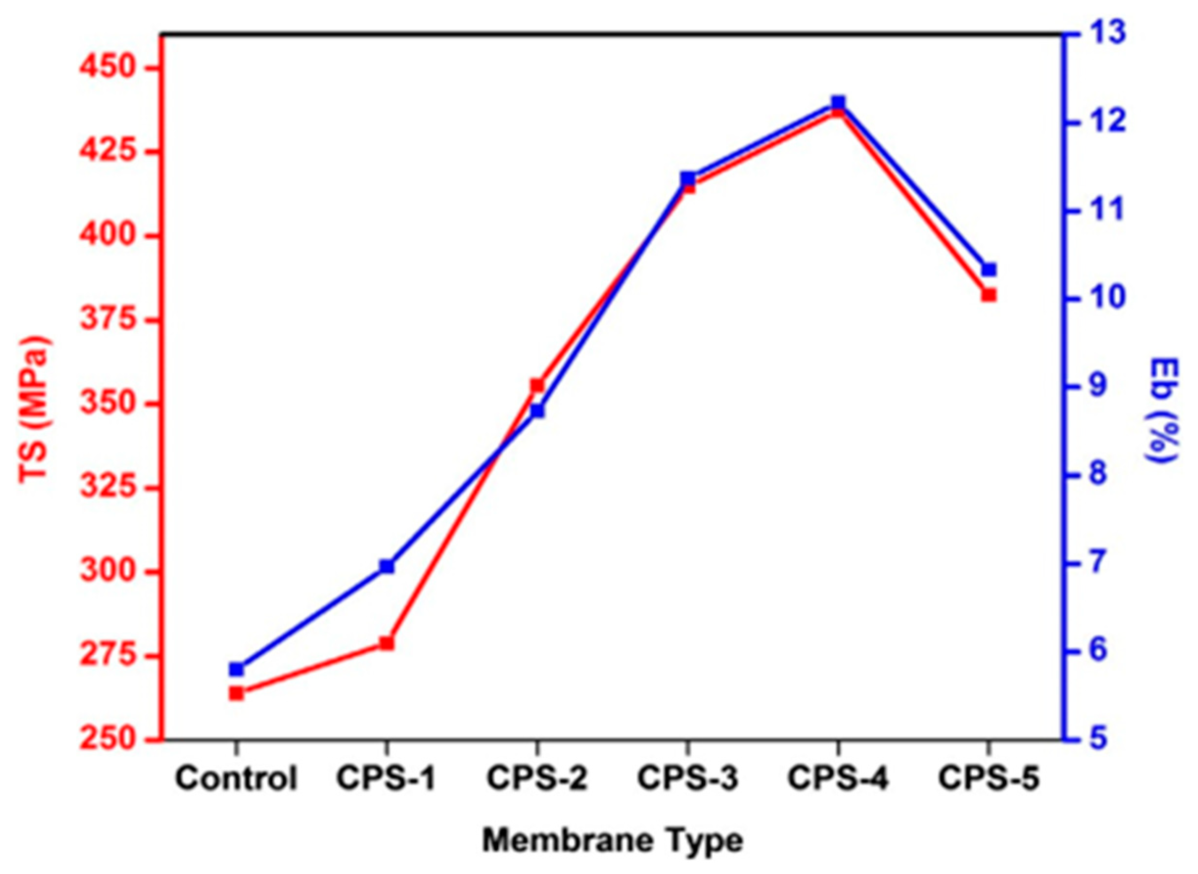 Materials 17 01937 g009