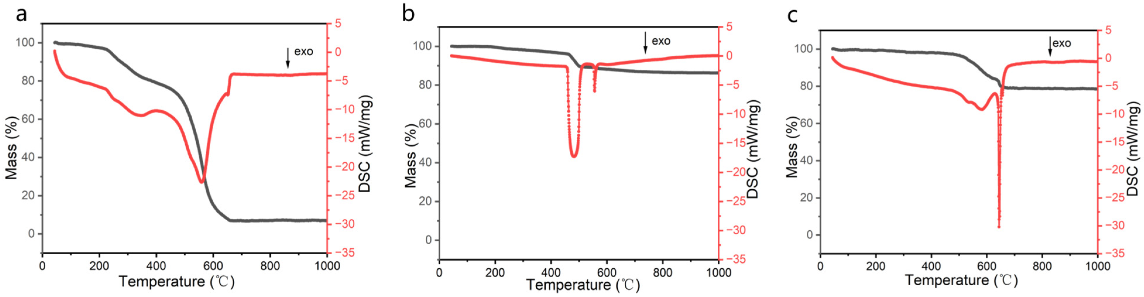 Materials 17 01938 g007