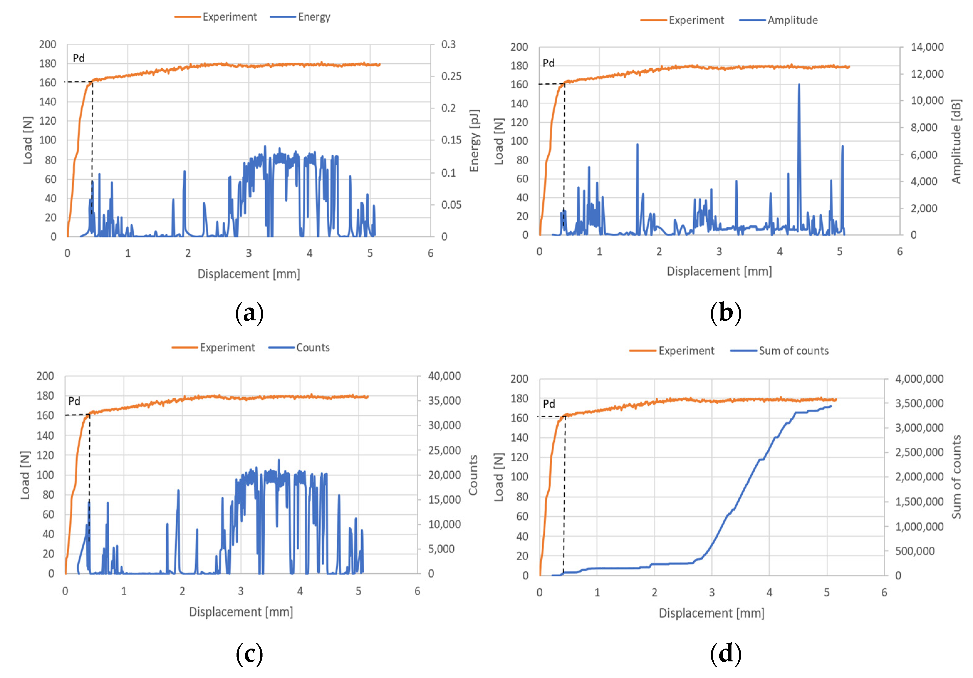 Materials 17 01943 g008