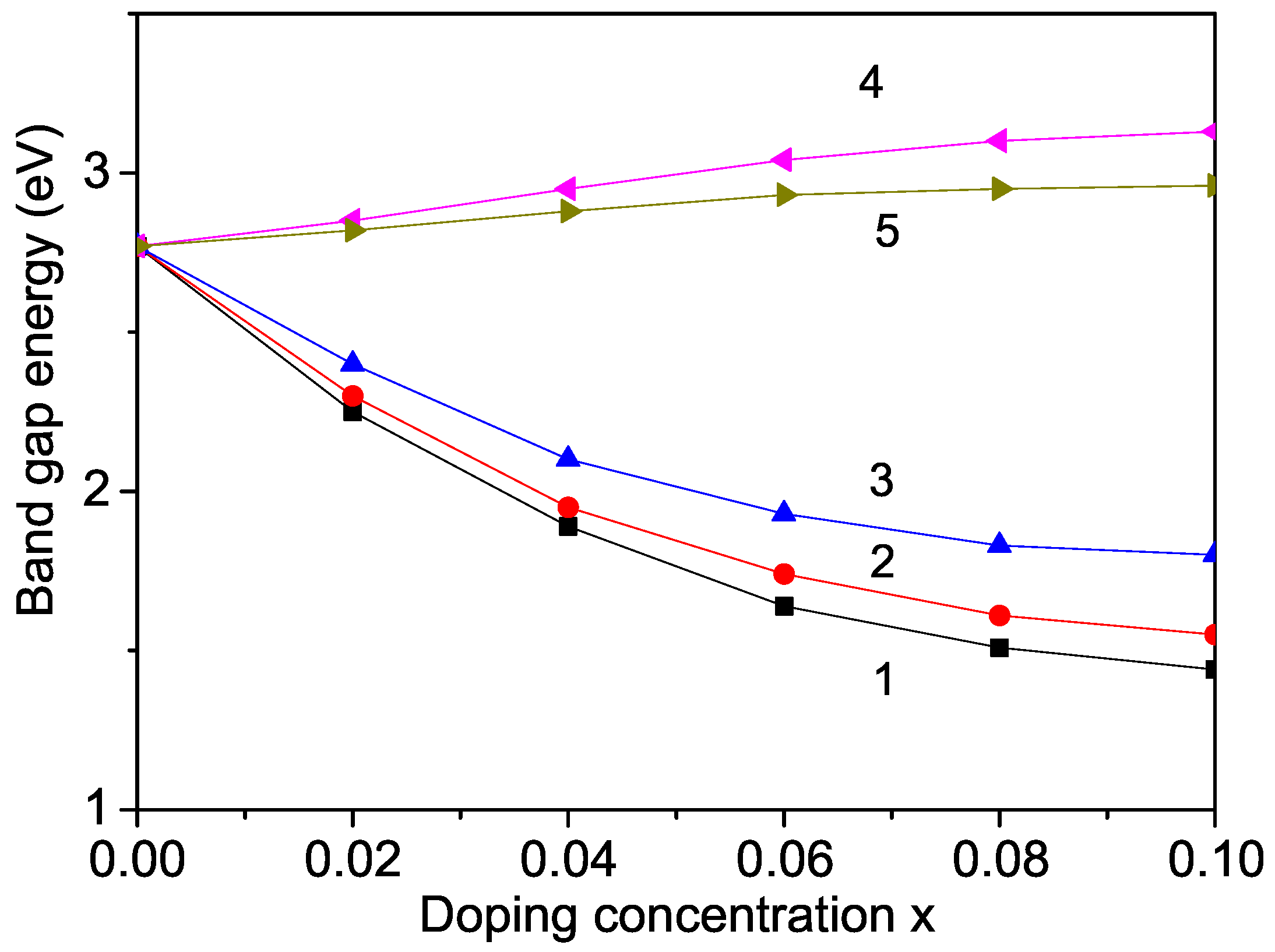 Materials 17 01945 g004 Materials 17 01945 g004