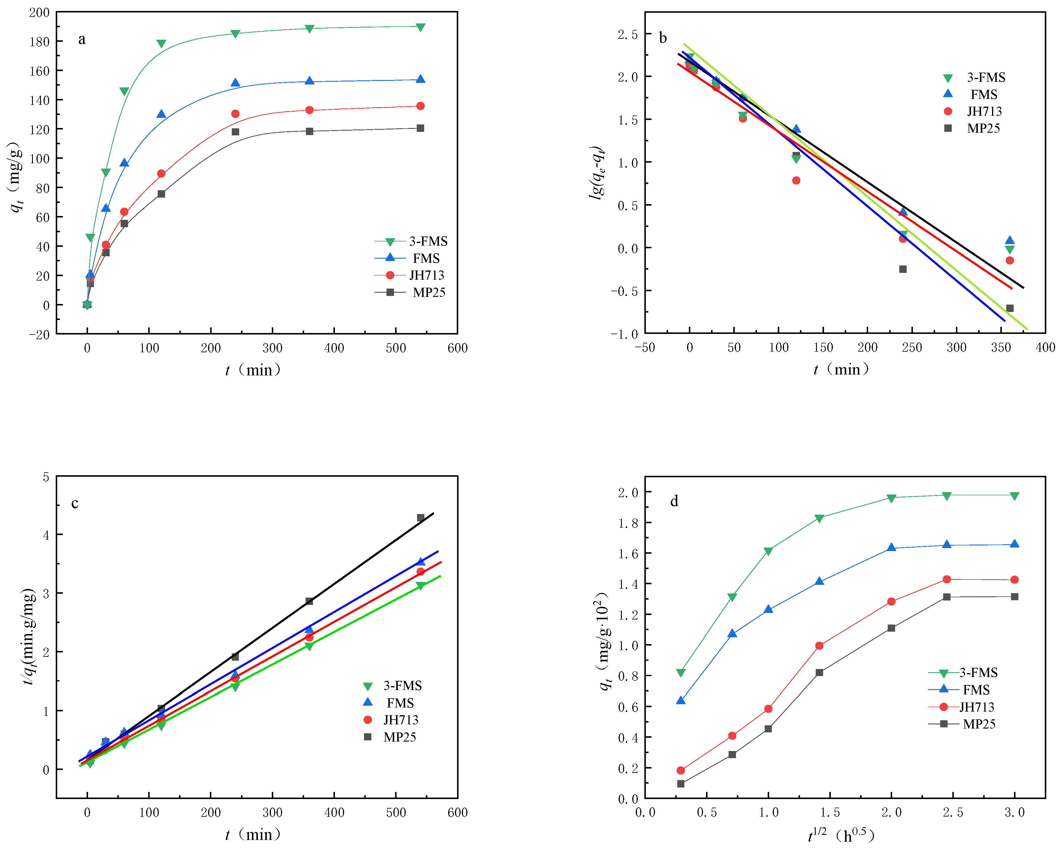 Materials 17 01946 g007