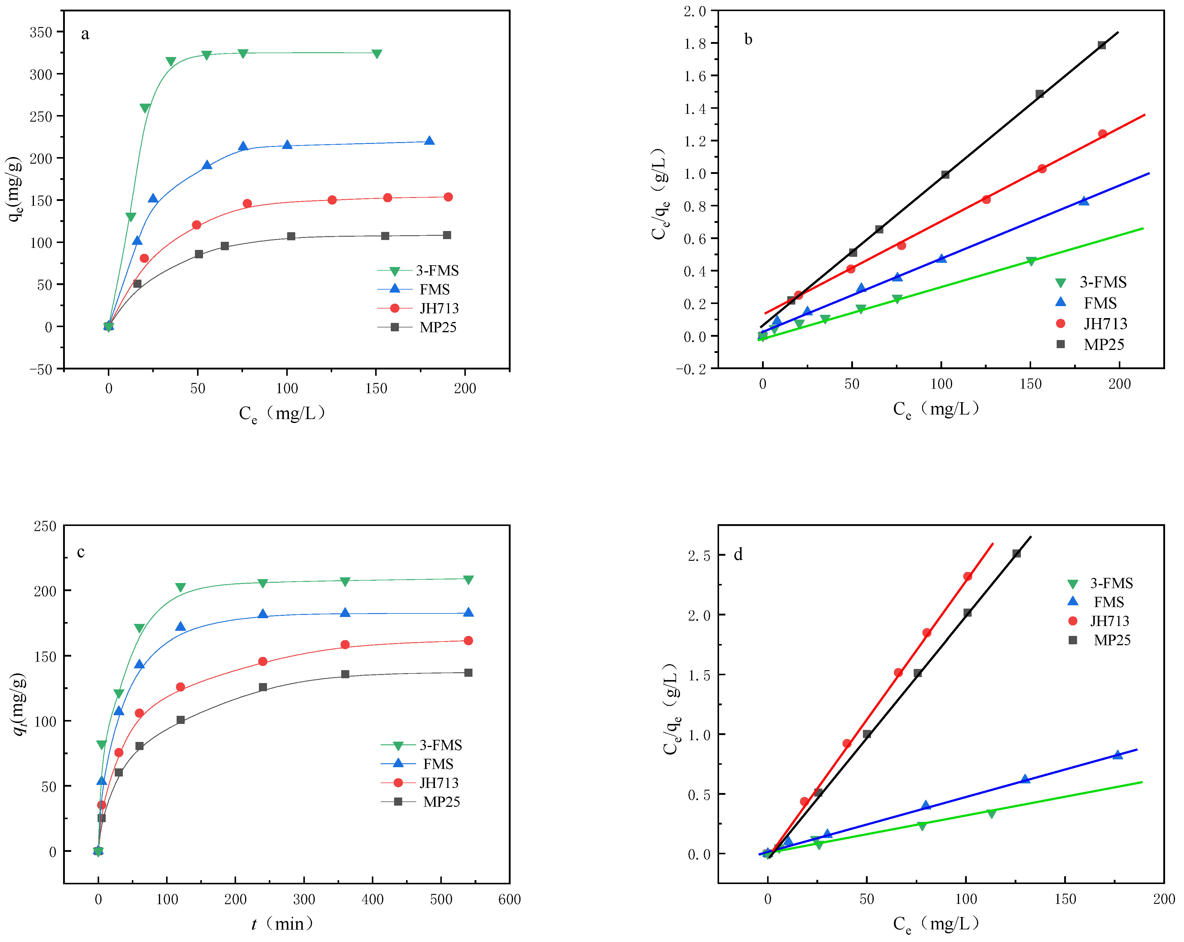 Materials 17 01946 g009