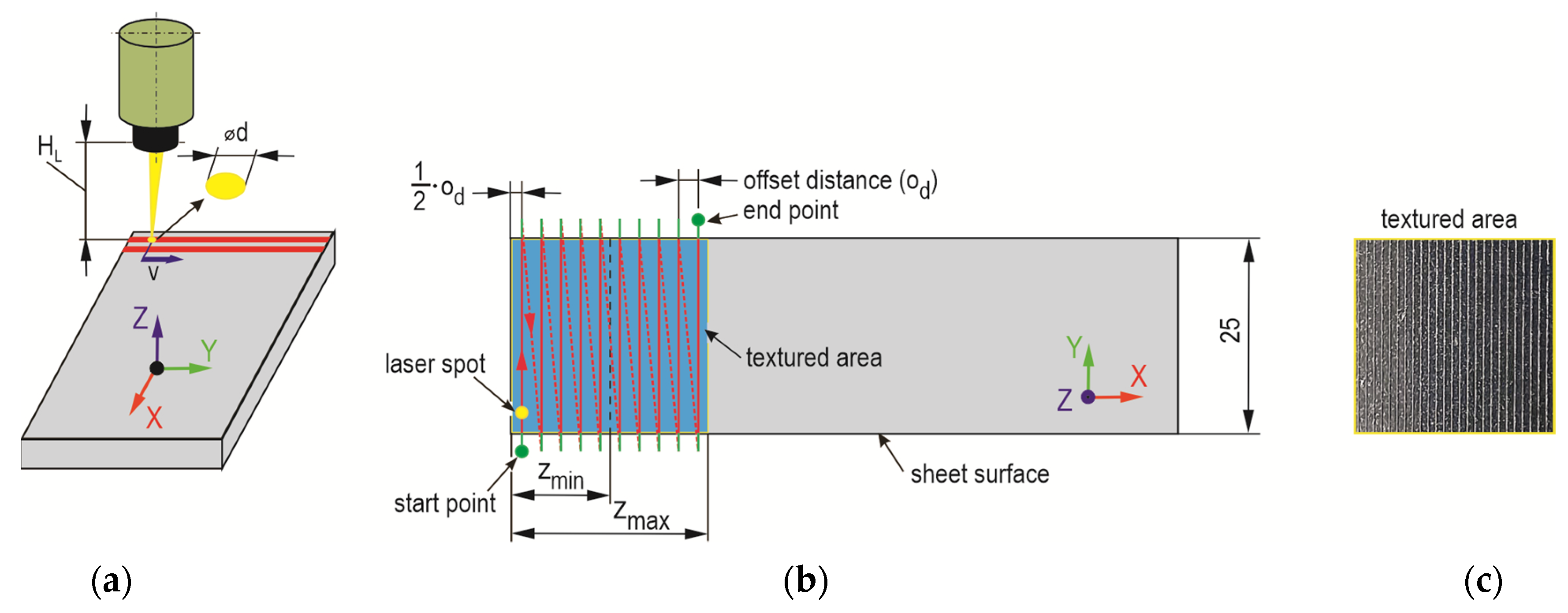 Materials 17 01948 g003