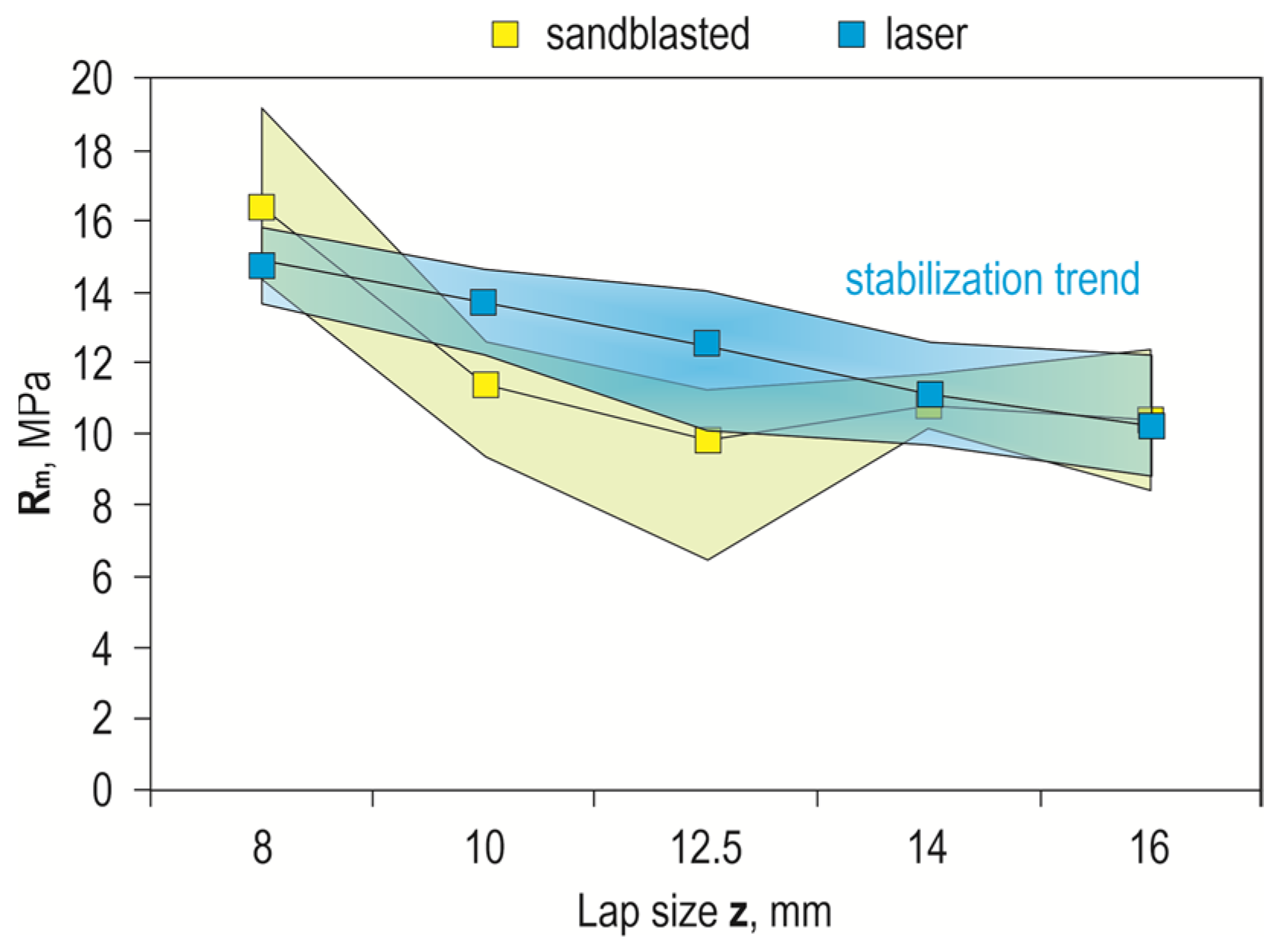 Materials 17 01948 g017