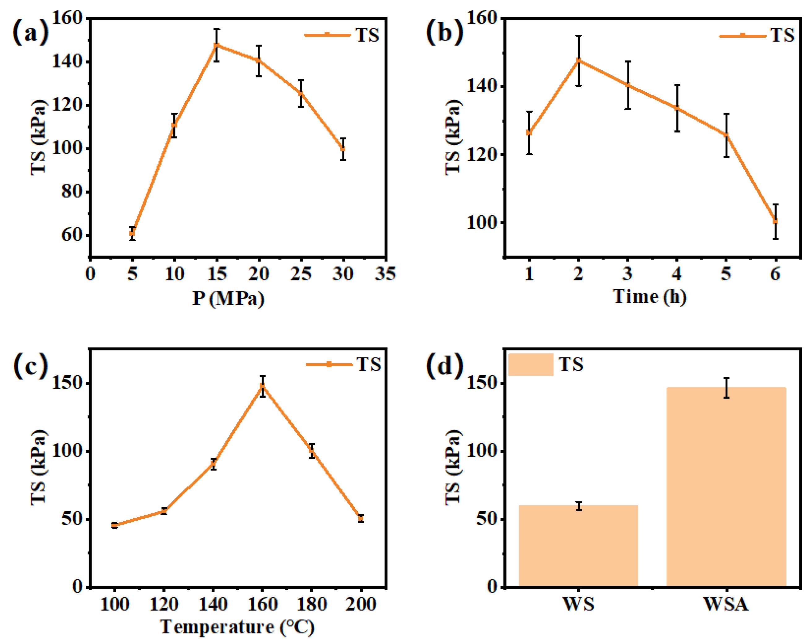 Materials 17 01950 g002