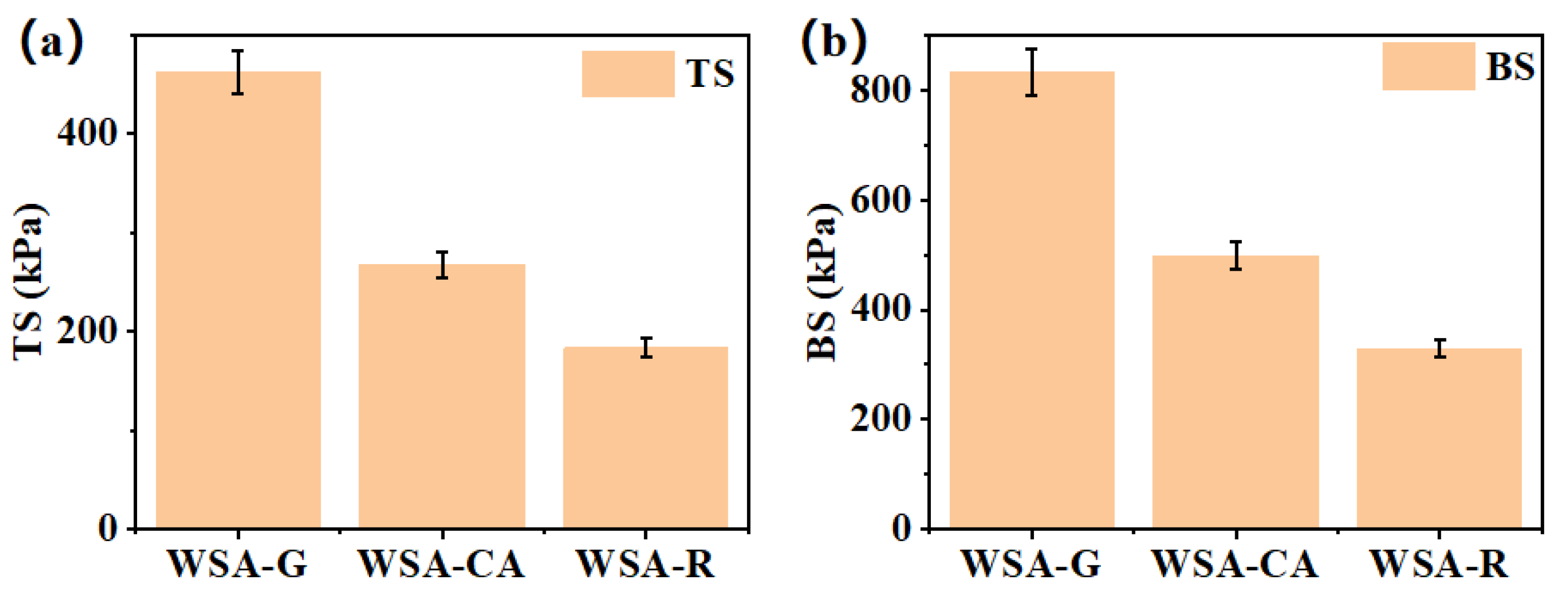 Materials 17 01950 g003