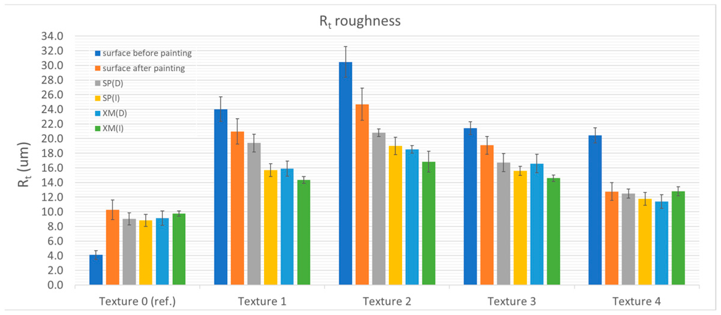 Materials 17 01951 g006