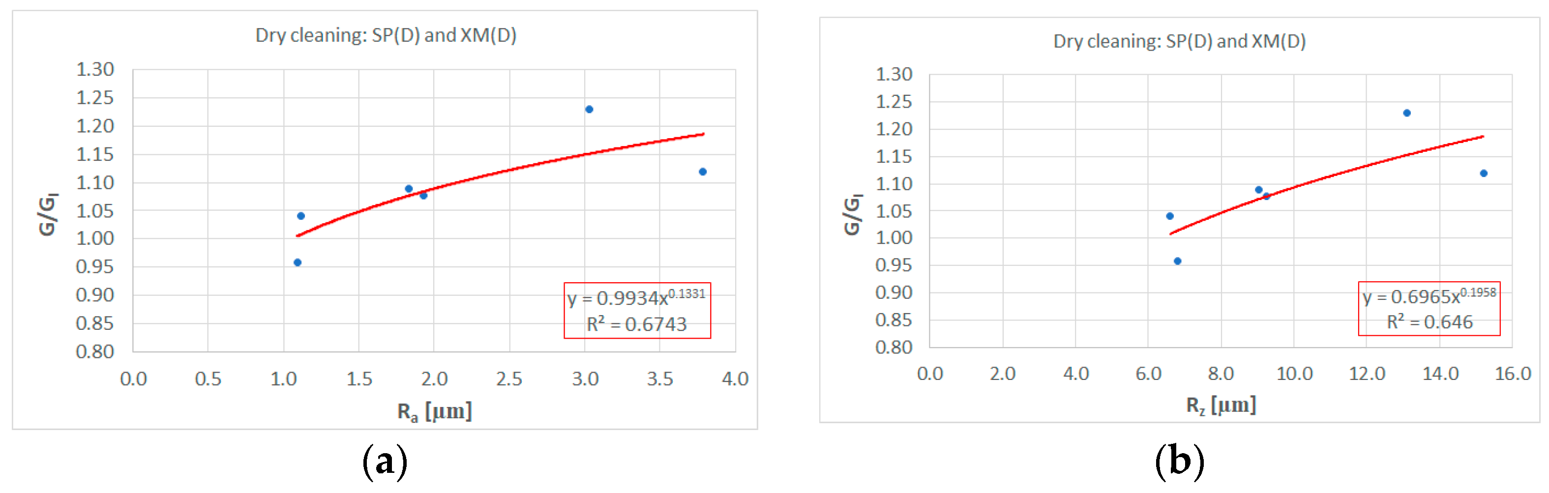 Materials 17 01951 g008a