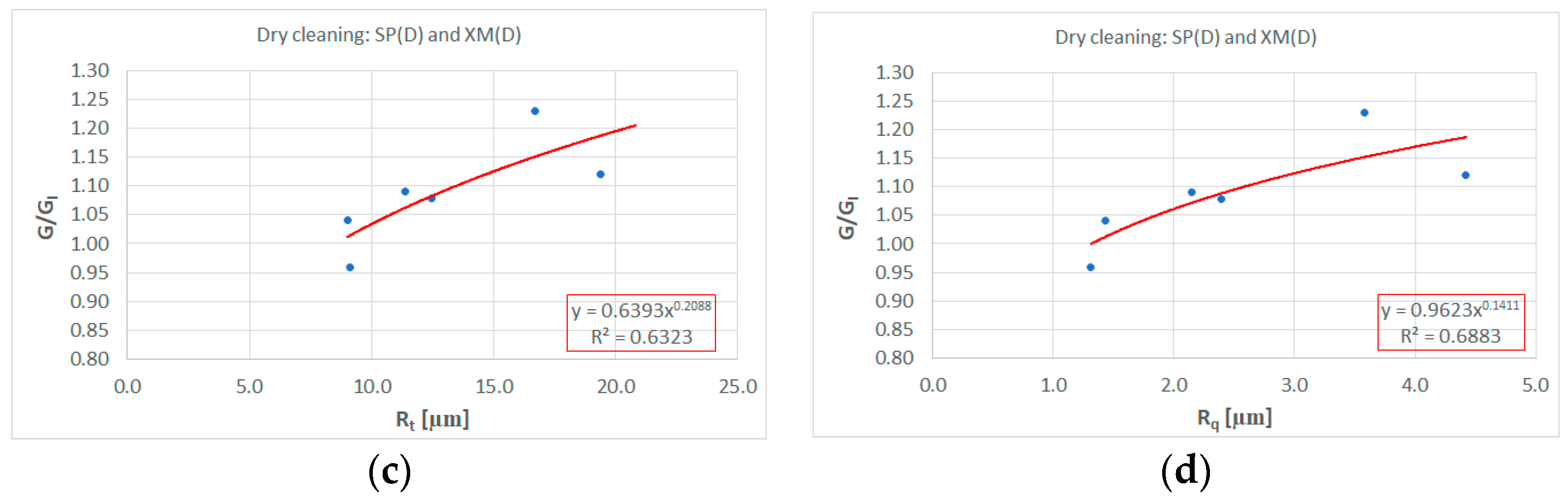 Materials 17 01951 g008b