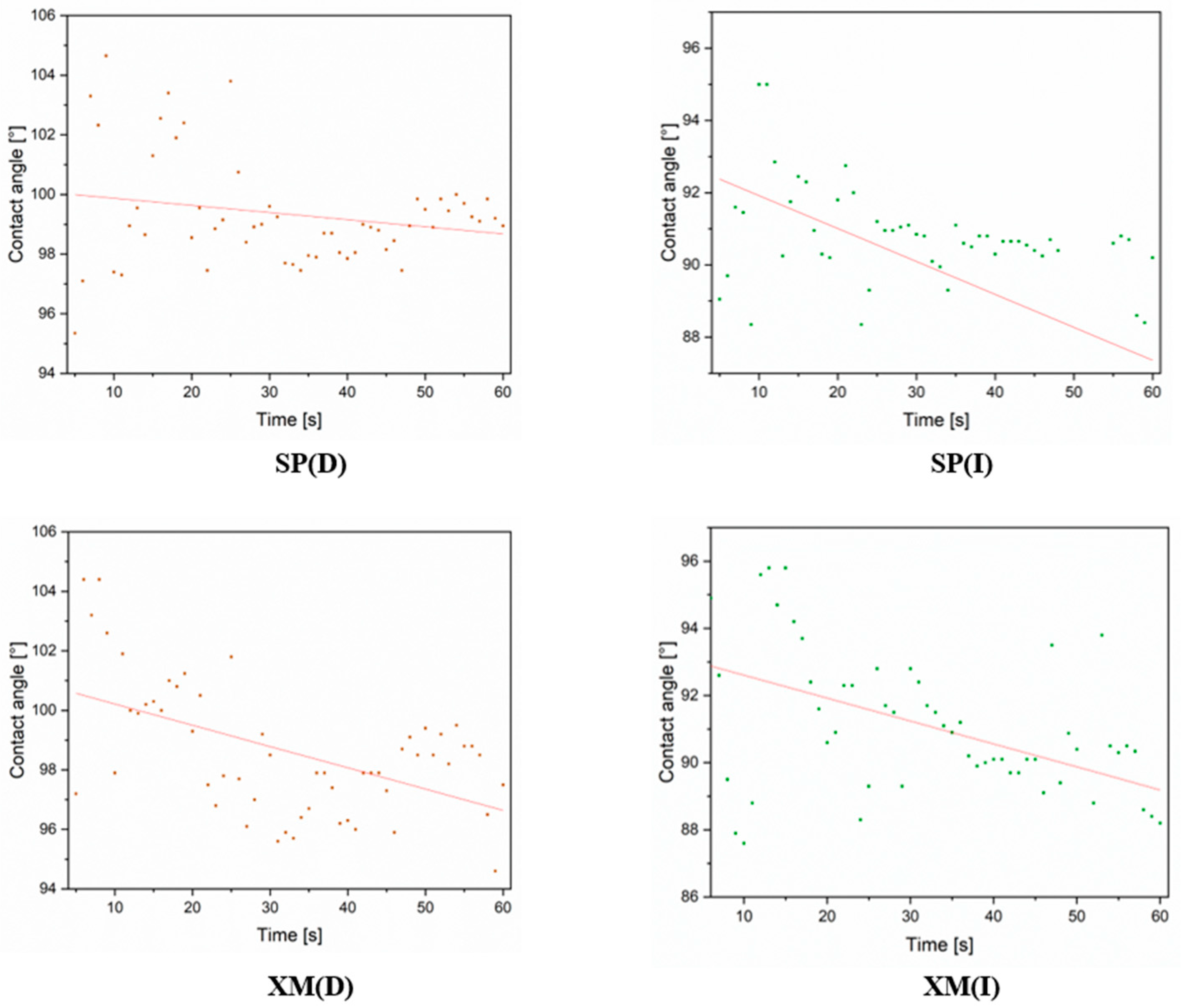 Materials 17 01951 g012