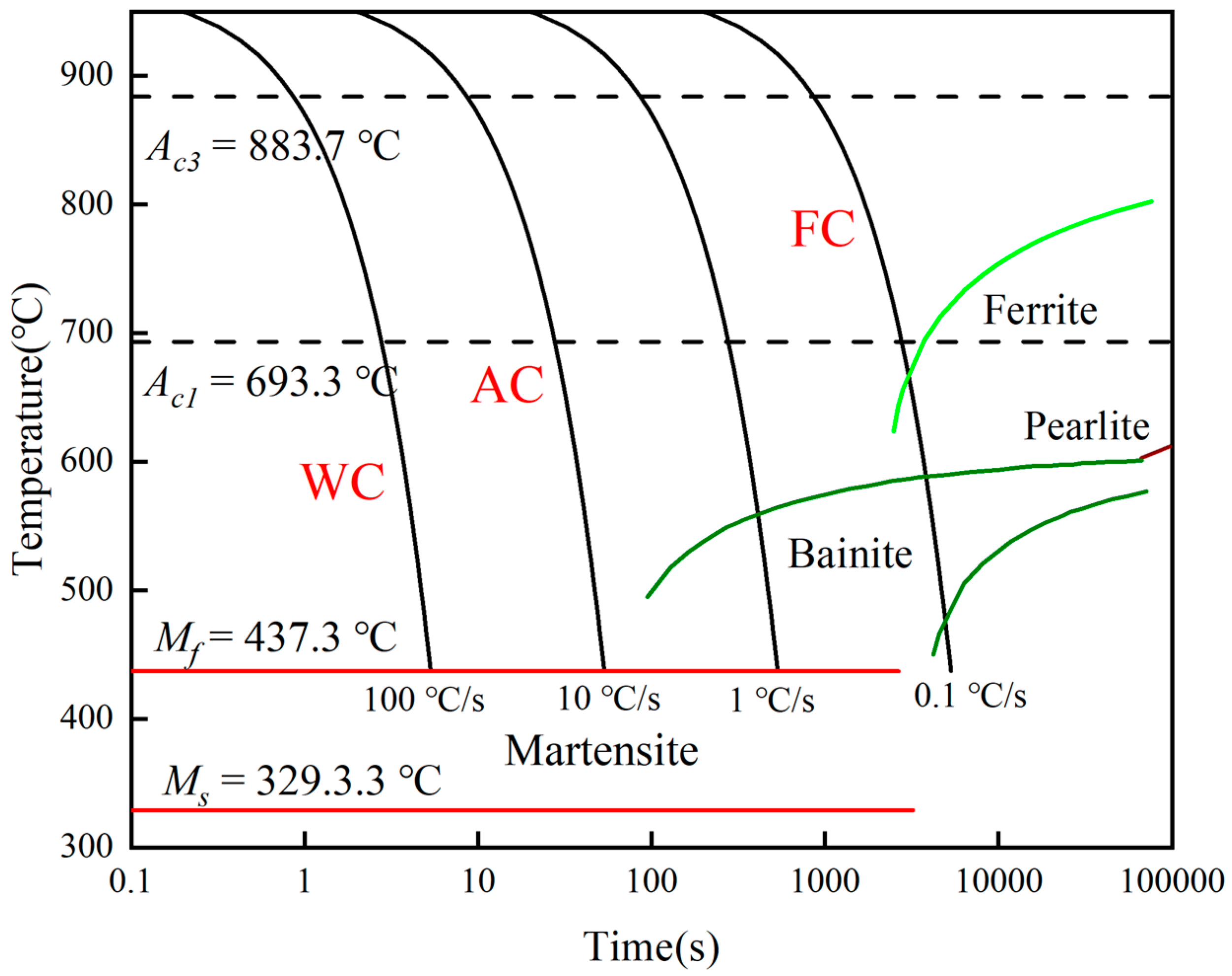 Materials 17 01953 g001